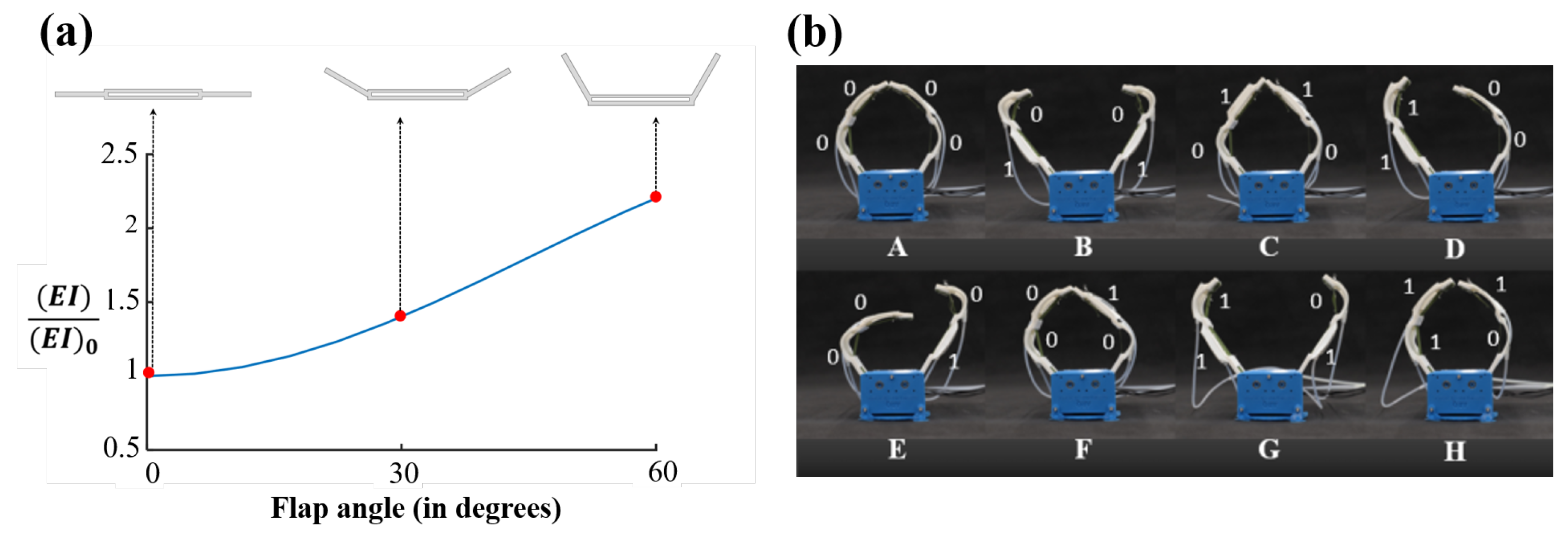 Robotics 10 00112 g003 Robotics 10 00112 g003