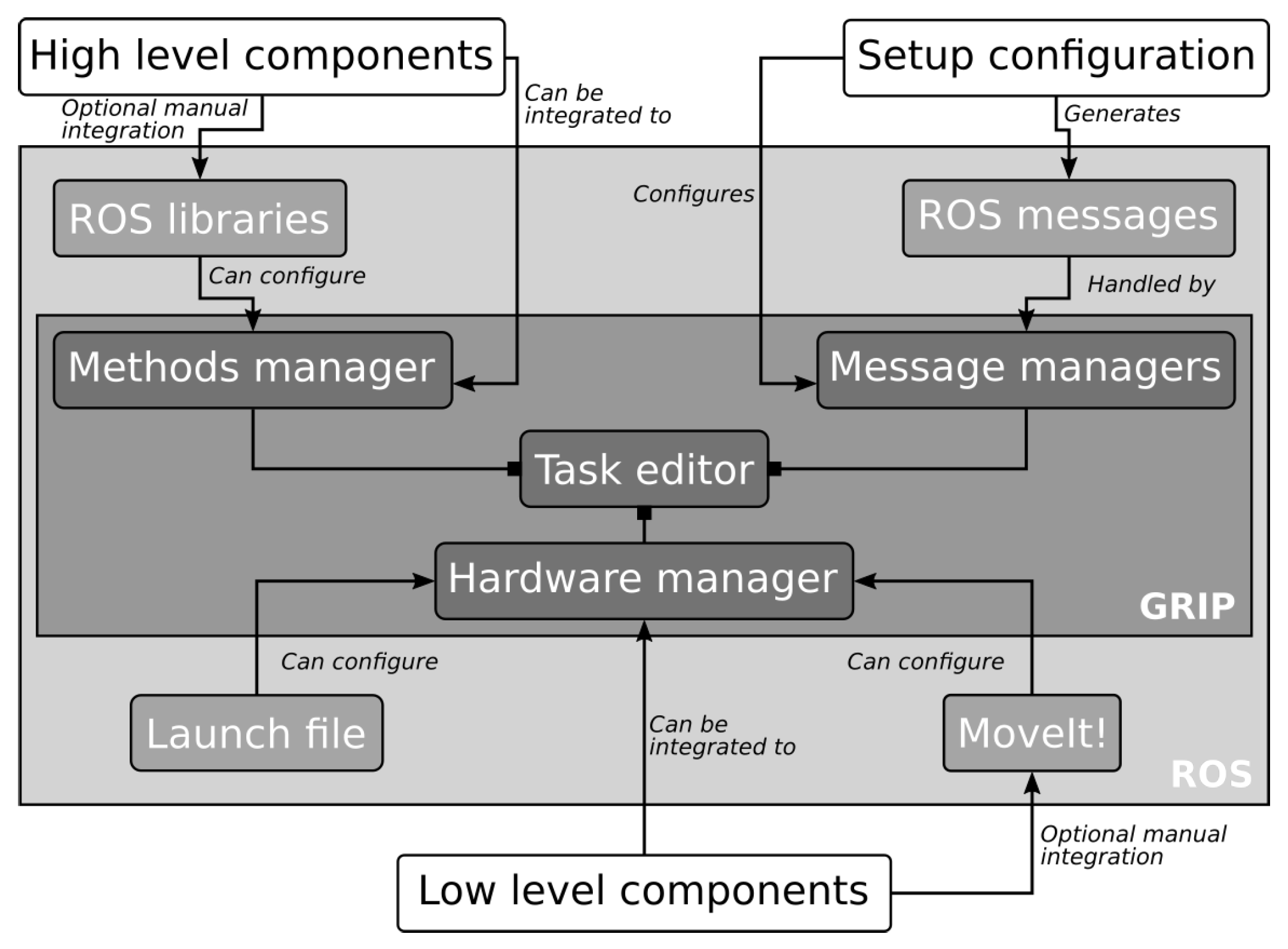 Robotics 10 00112 g004 Robotics 10 00112 g004
