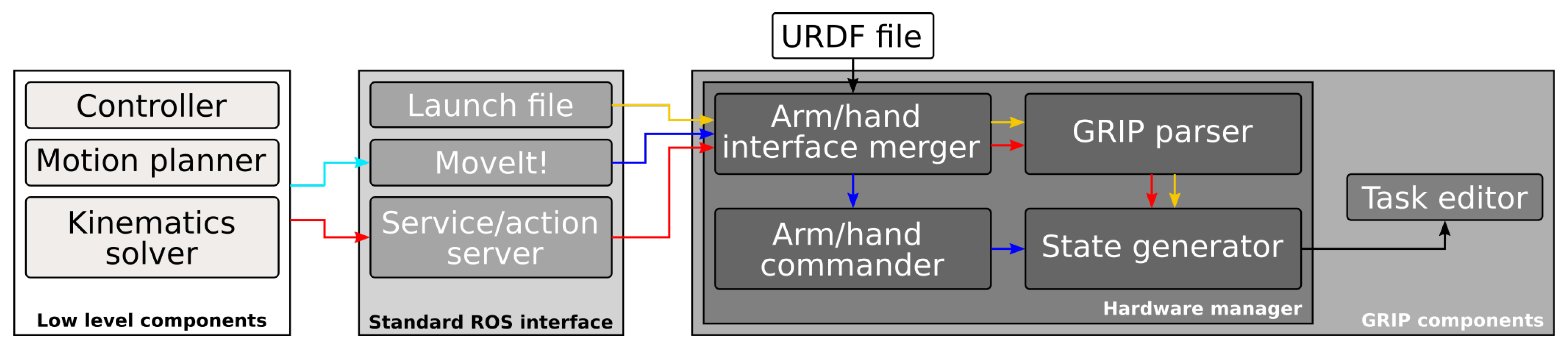 Robotics 10 00112 g005 Robotics 10 00112 g005