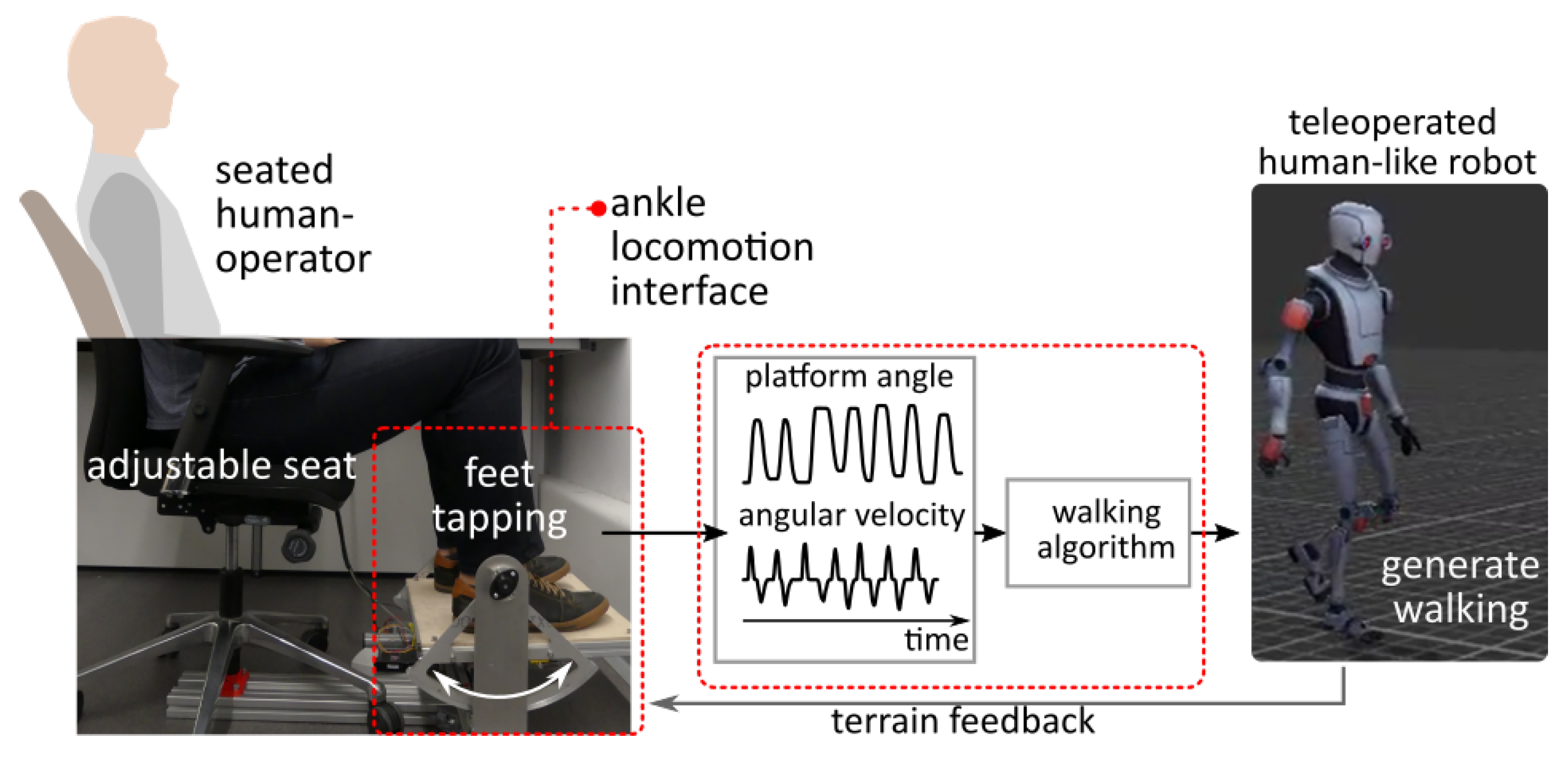 Robotics 10 00112 g011 Robotics 10 00112 g011