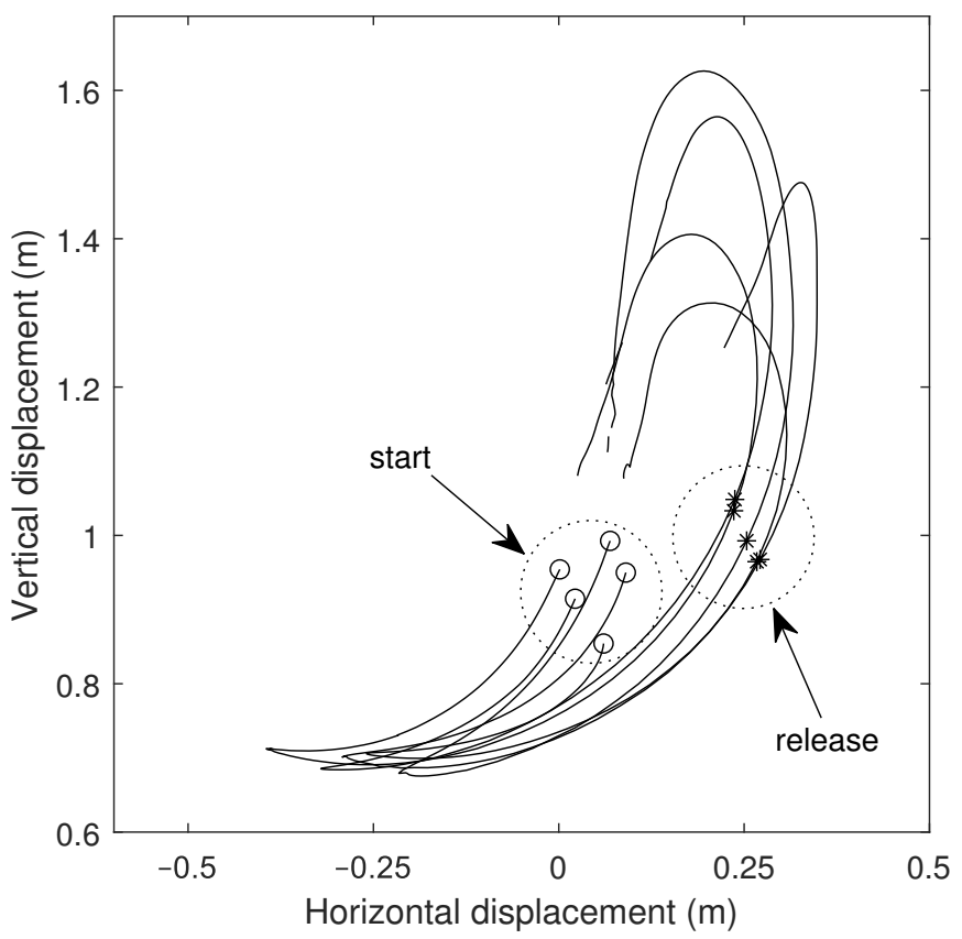 Robotics 10 00113 g002 550