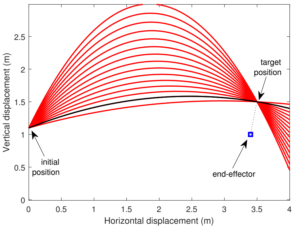 Robotics 10 00113 g003 550
