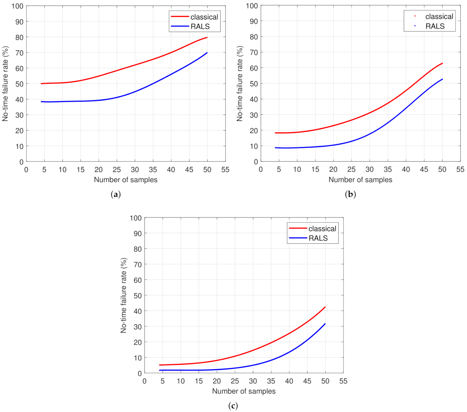 Robotics 10 00113 g012 550