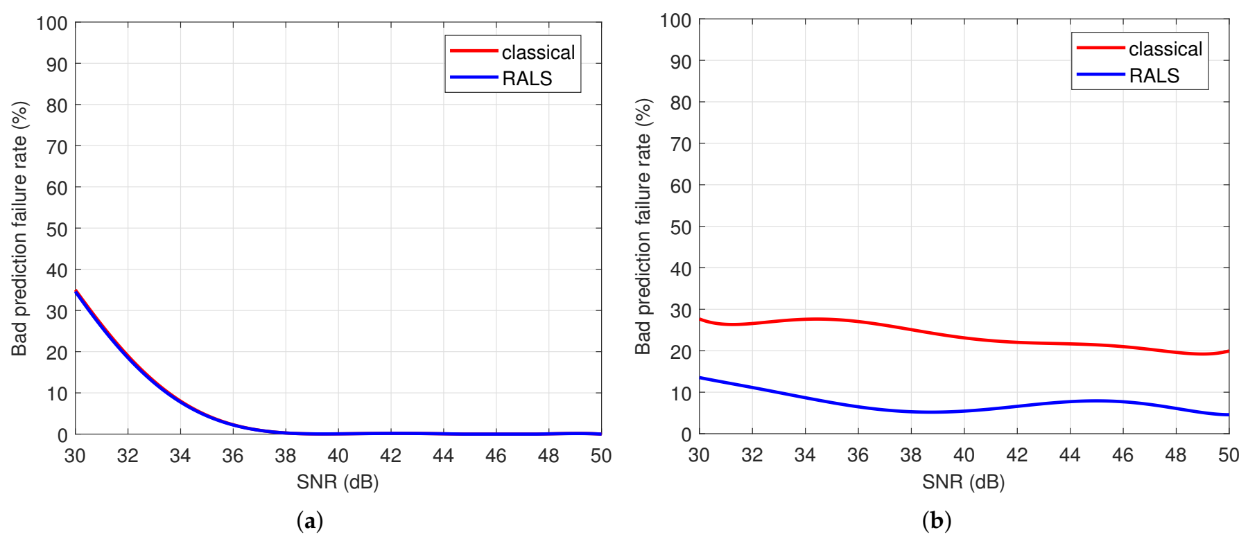 Robotics 10 00113 g014 550