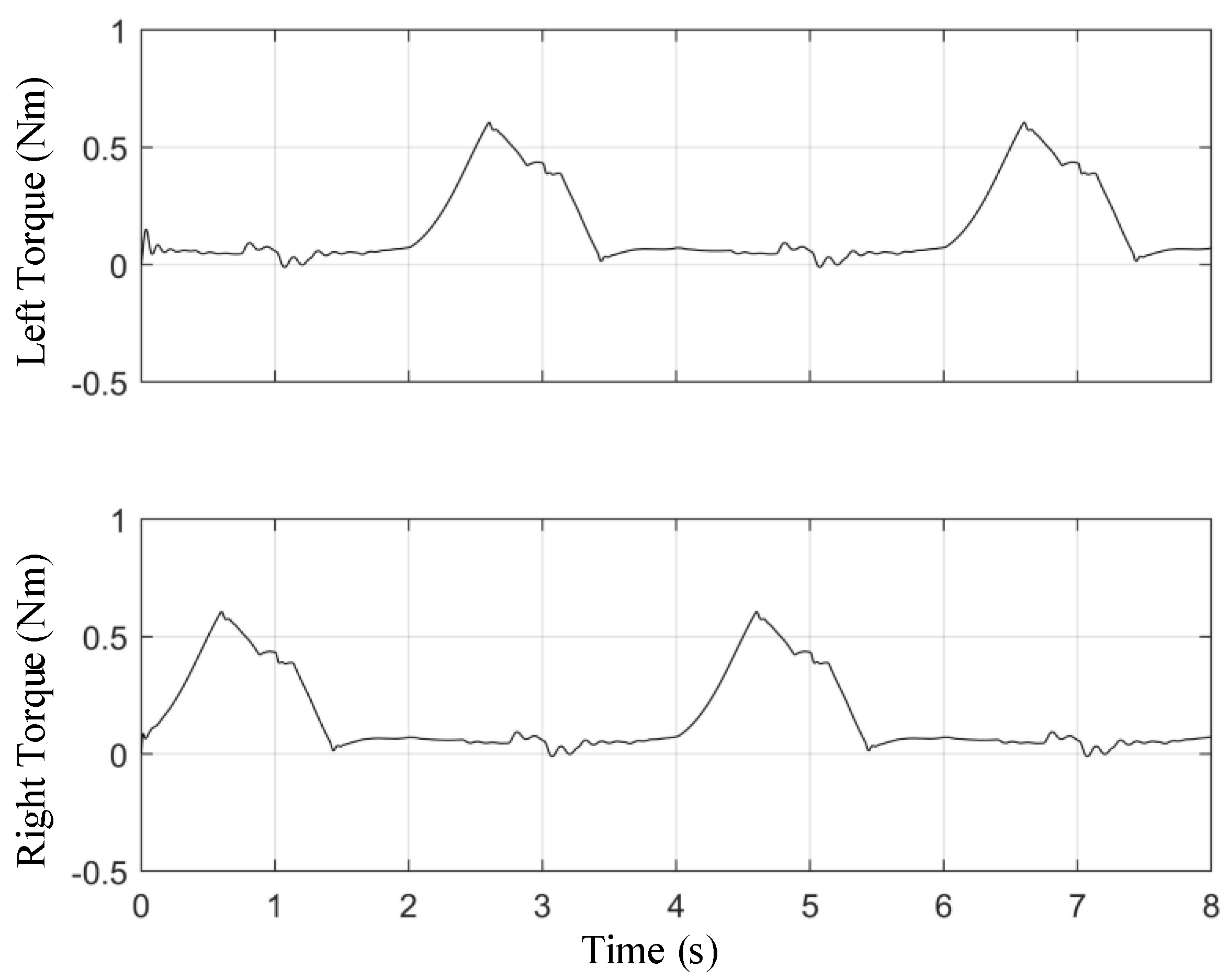 Robotics 10 00114 g008