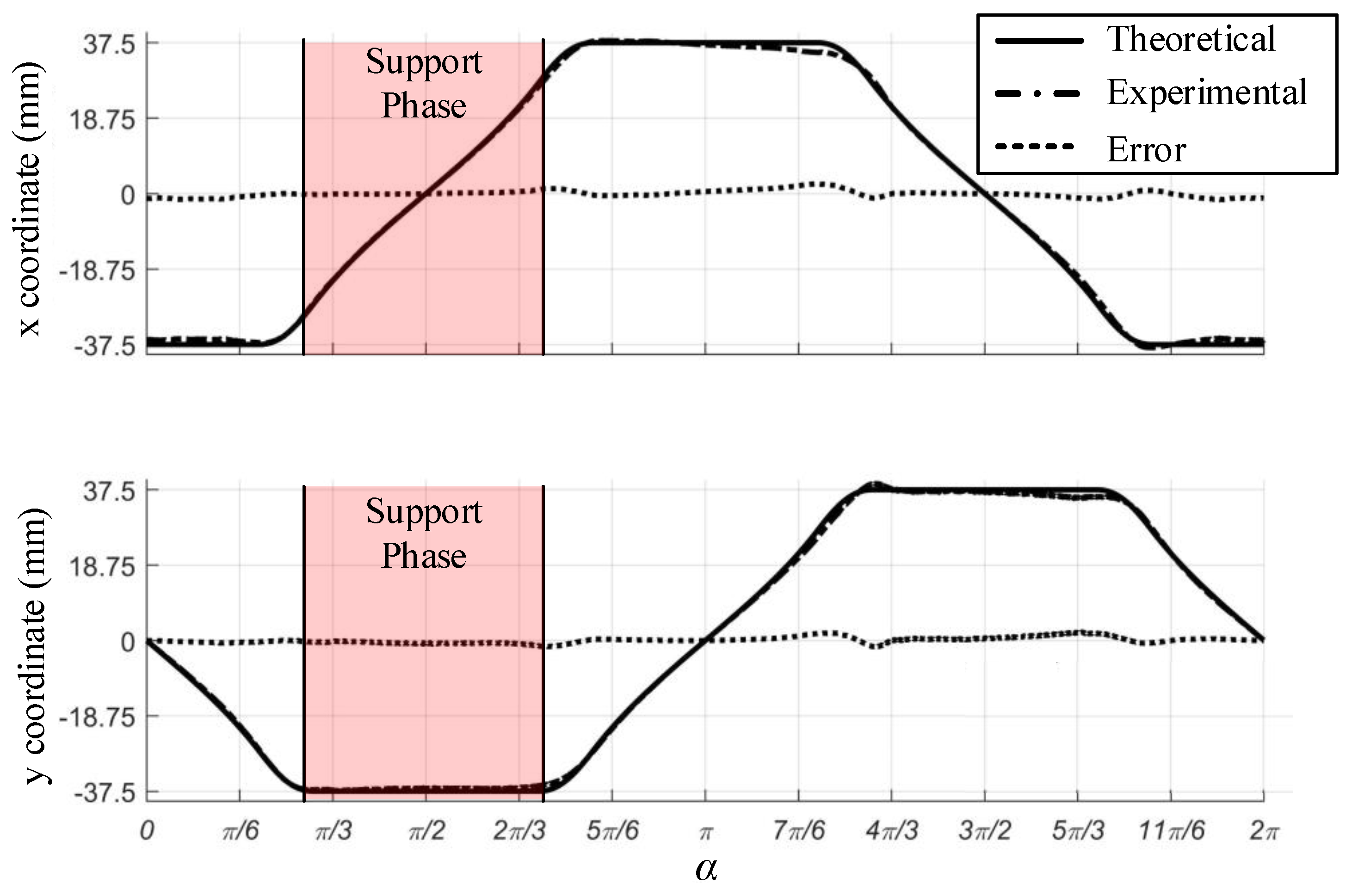 Robotics 10 00114 g010