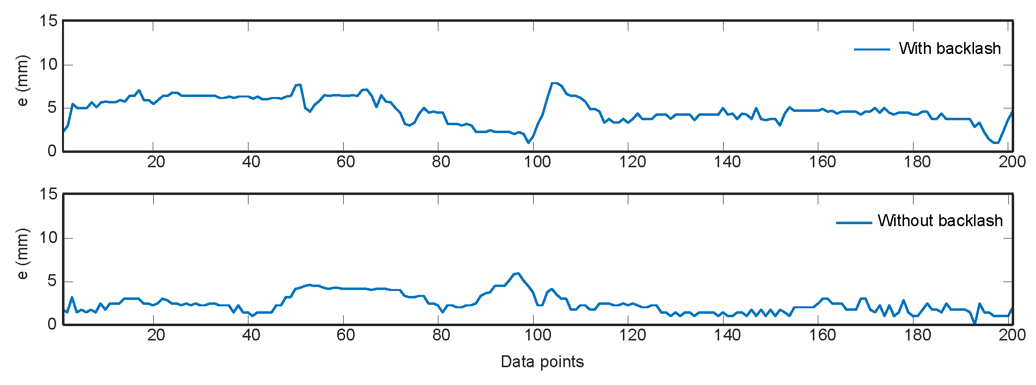 Robotics 10 00115 g006