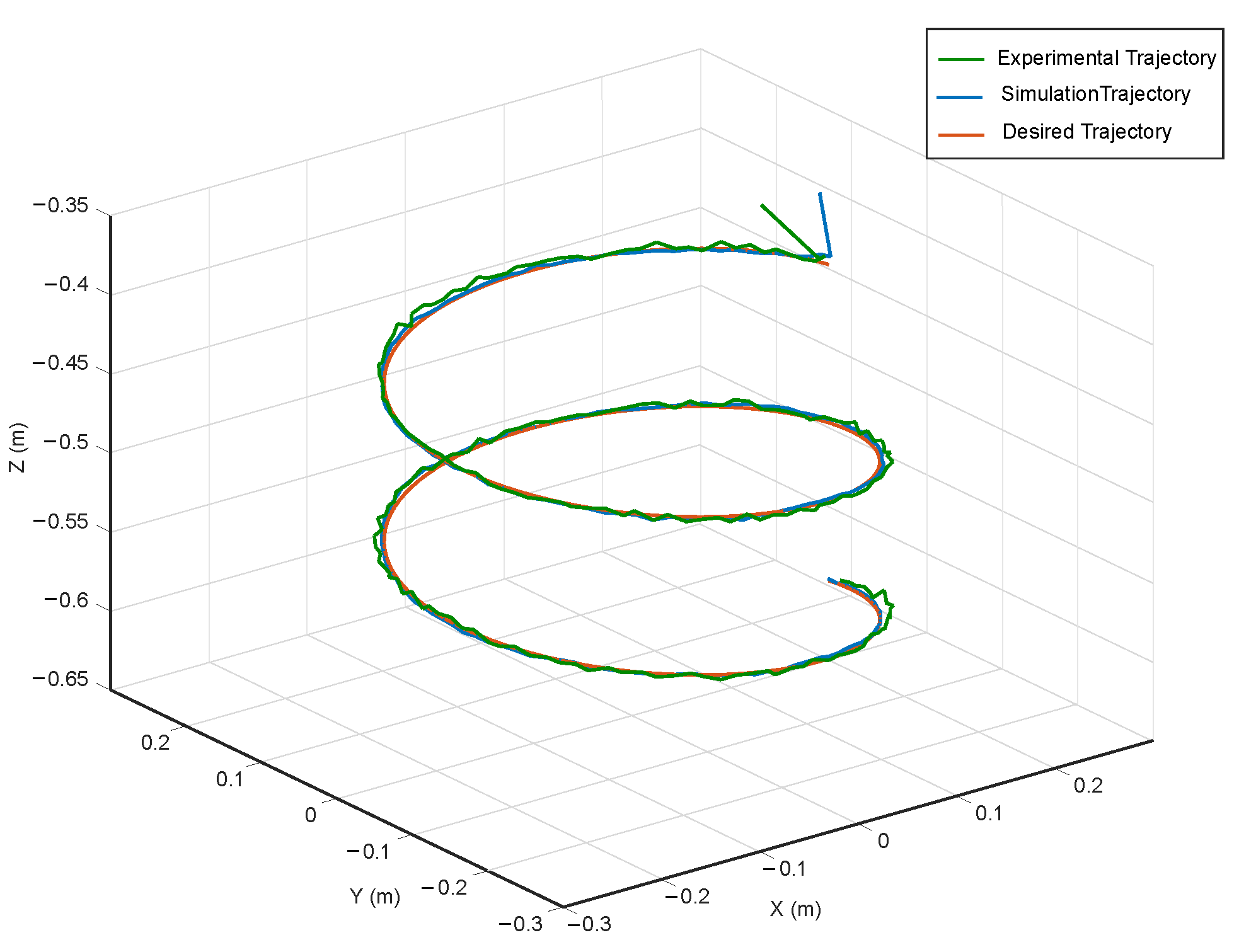 Robotics 10 00115 g007