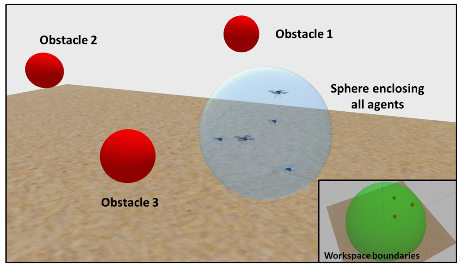 Robotics 10 00116 g003