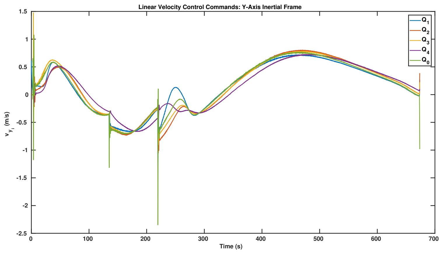 Robotics 10 00116 g010