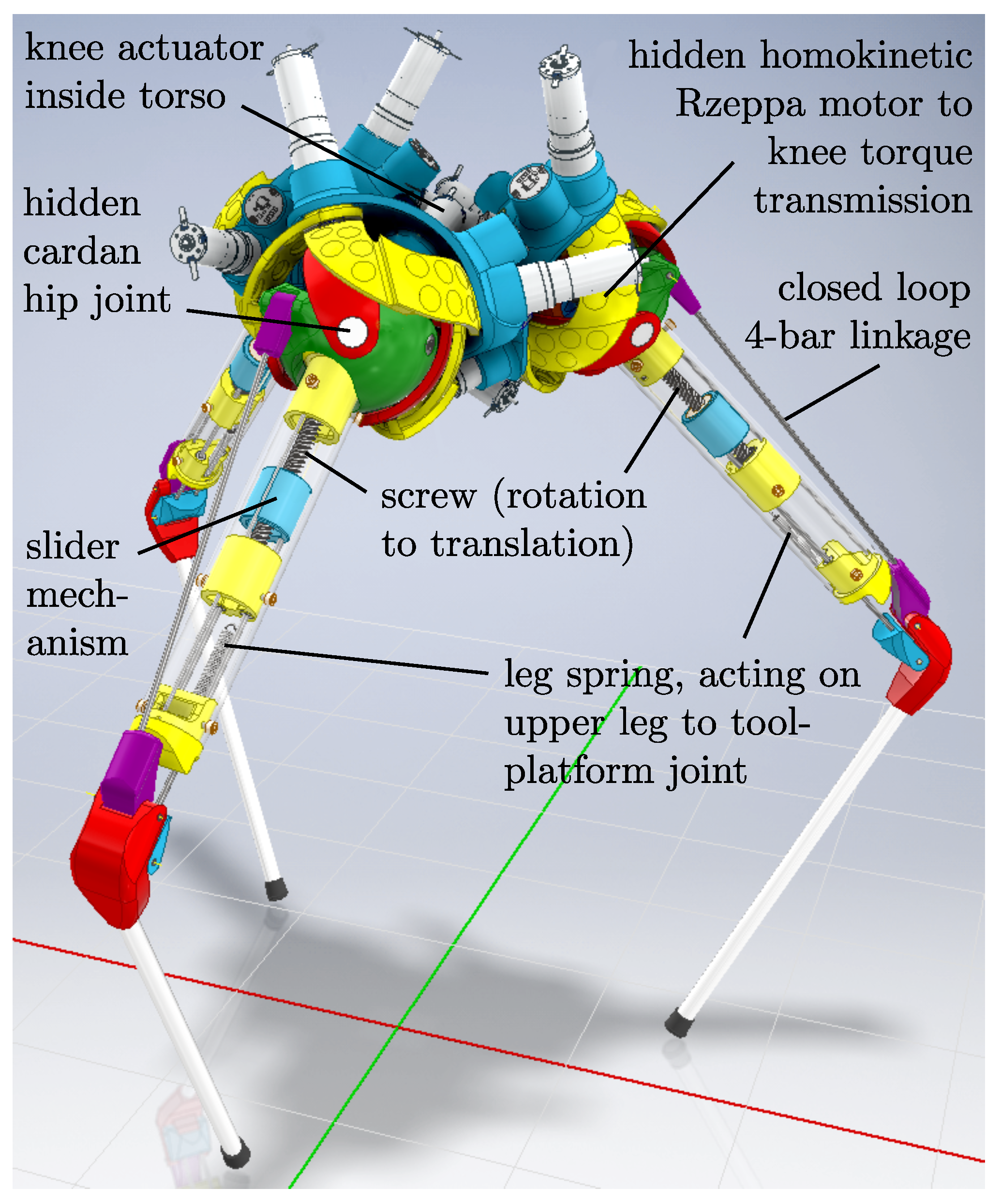indsigelse fly fugl Robotics | Free Full-Text | Topological Analysis of a Novel Compact  Omnidirectional Three-Legged Robot with Parallel Hip Structures Regarding  Locomotion Capability and Load Distribution