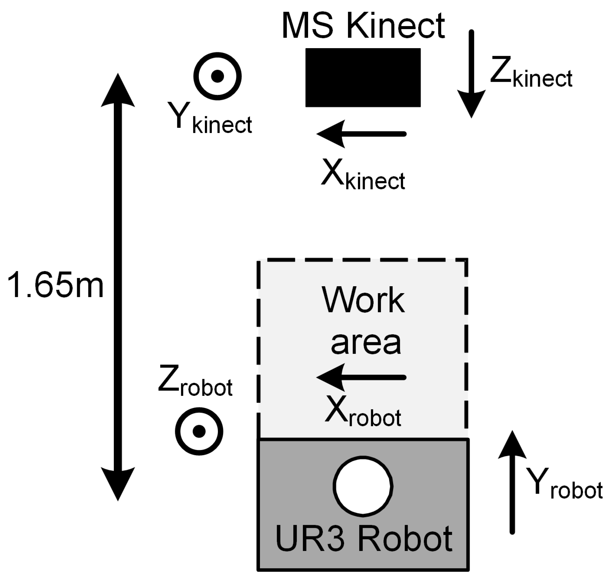 Script of camera and movements limits - Godot Forums