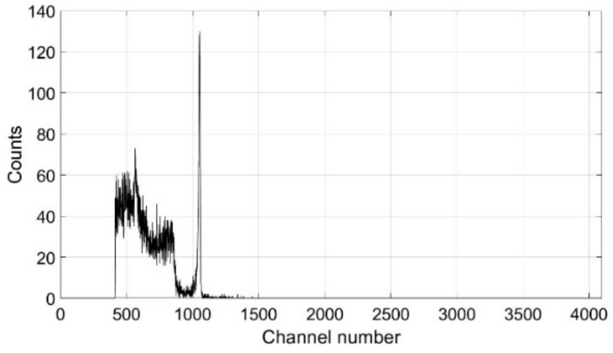 Robotics 10 00119 g003 550