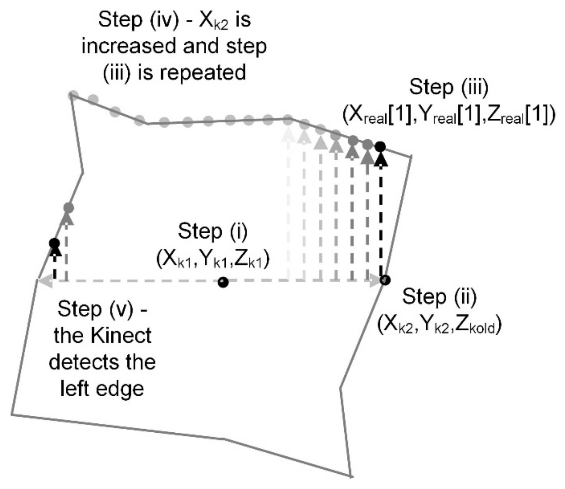 Robotics 10 00119 g006 550