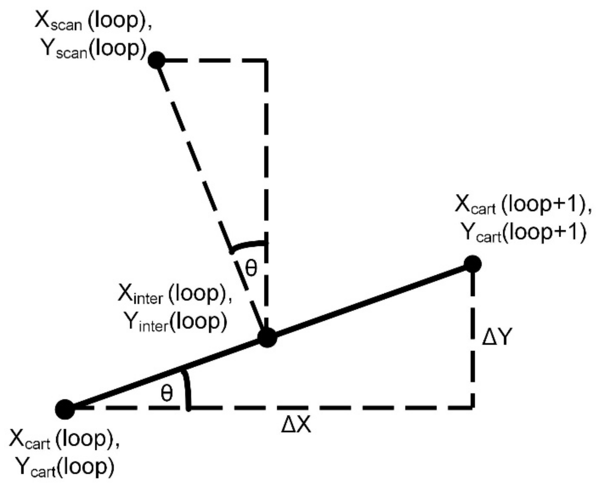 Robotics 10 00119 g008 550
