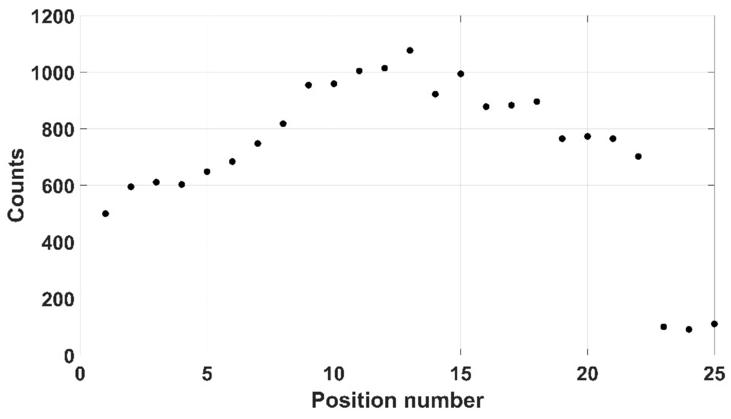 Robotics 10 00119 g021 550