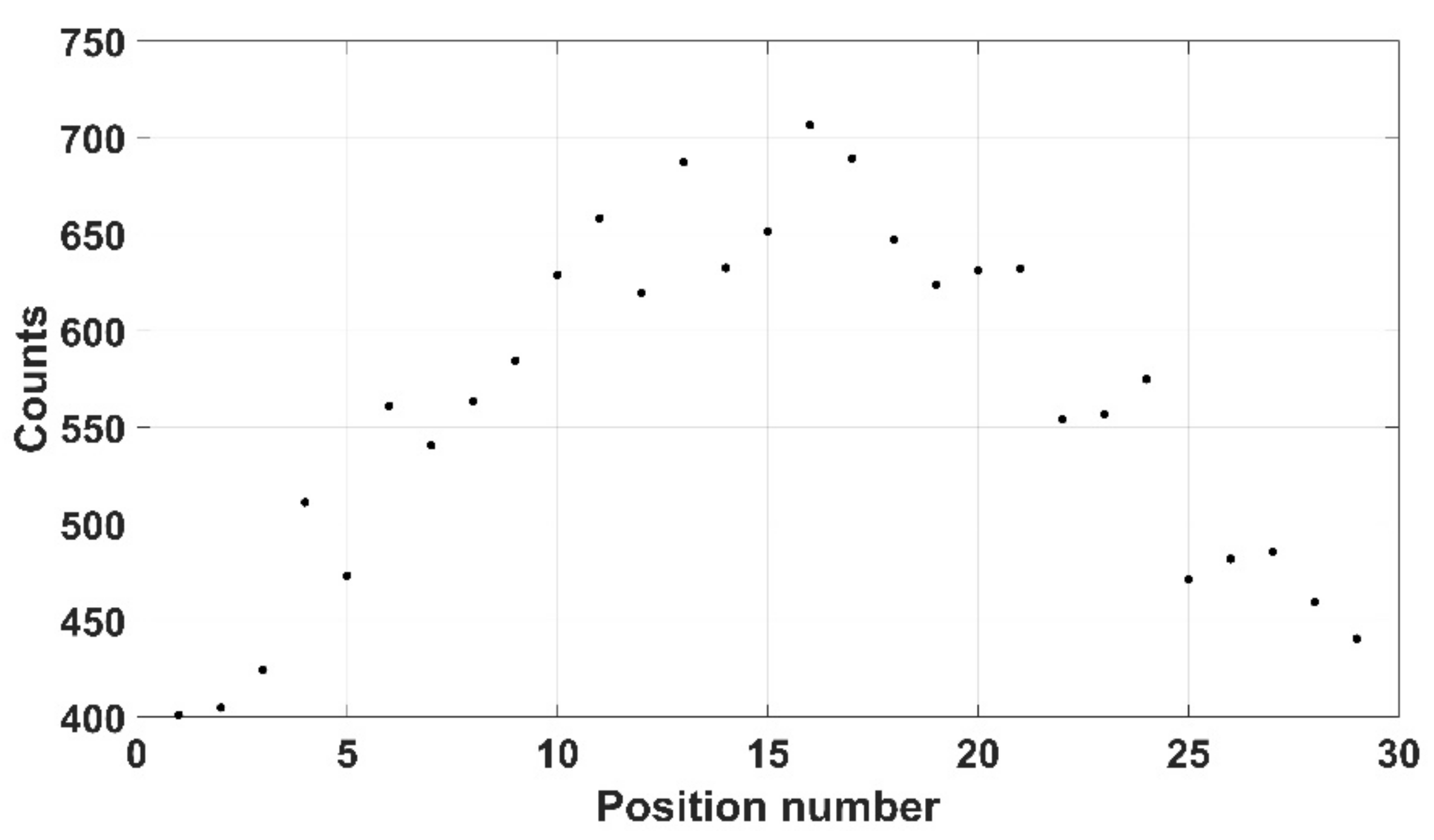 Robotics 10 00119 g023 550