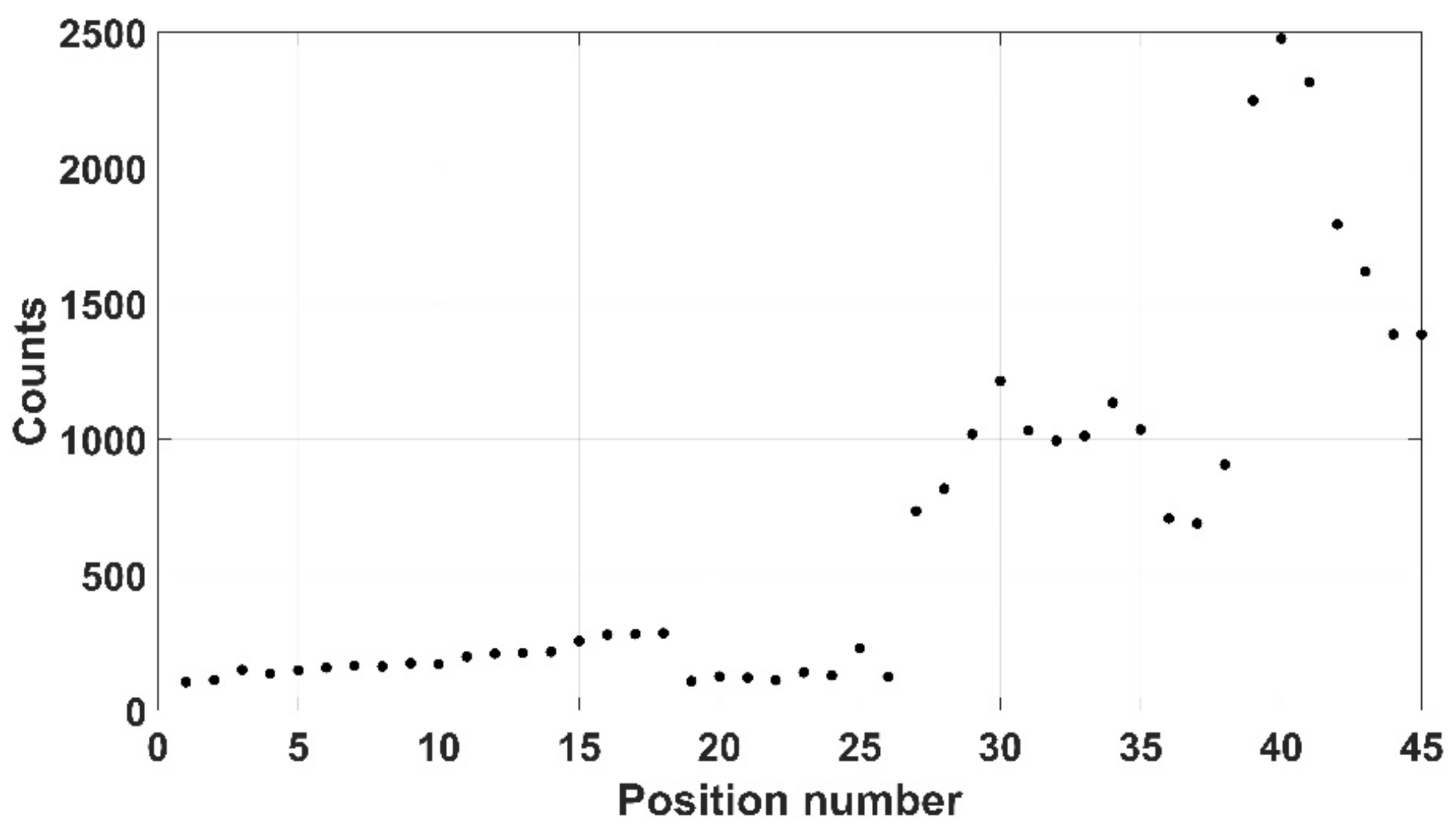 Robotics 10 00119 g025 550