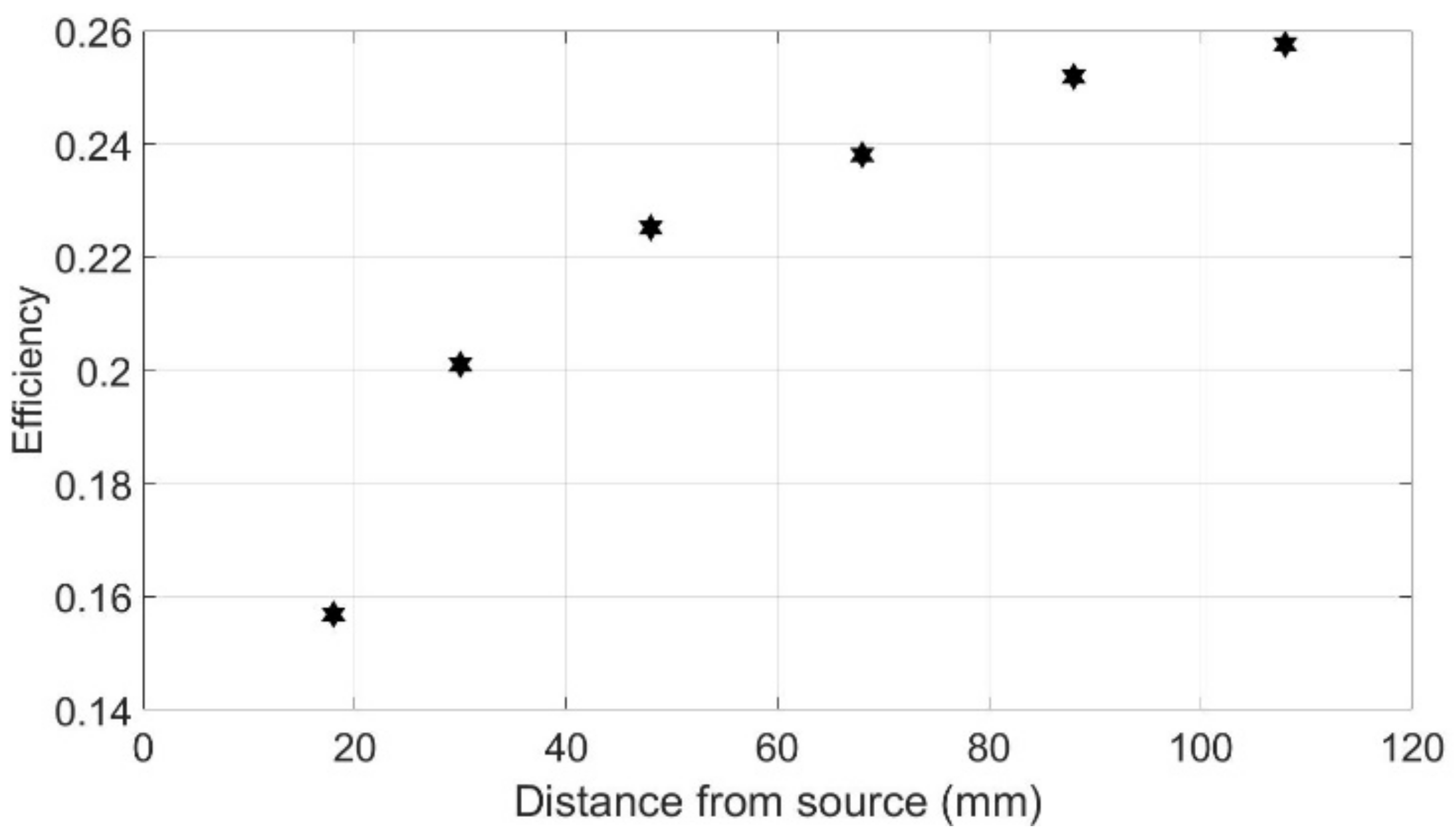 Robotics 10 00119 g026 550