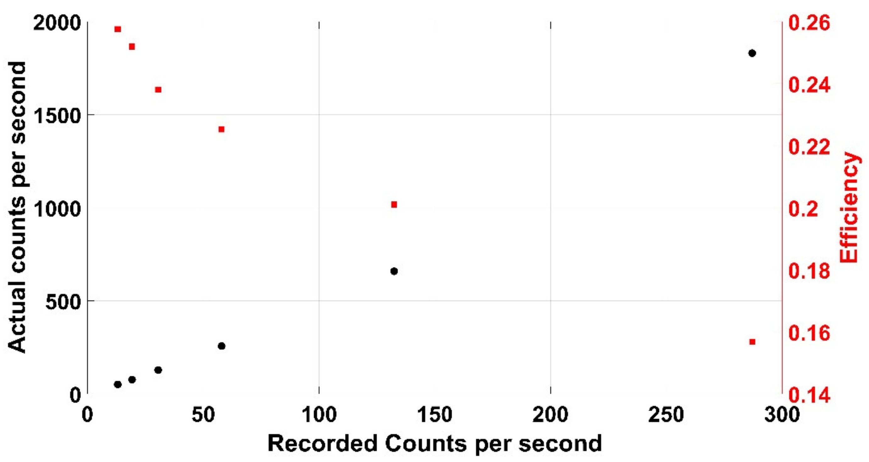 Robotics 10 00119 g027 550