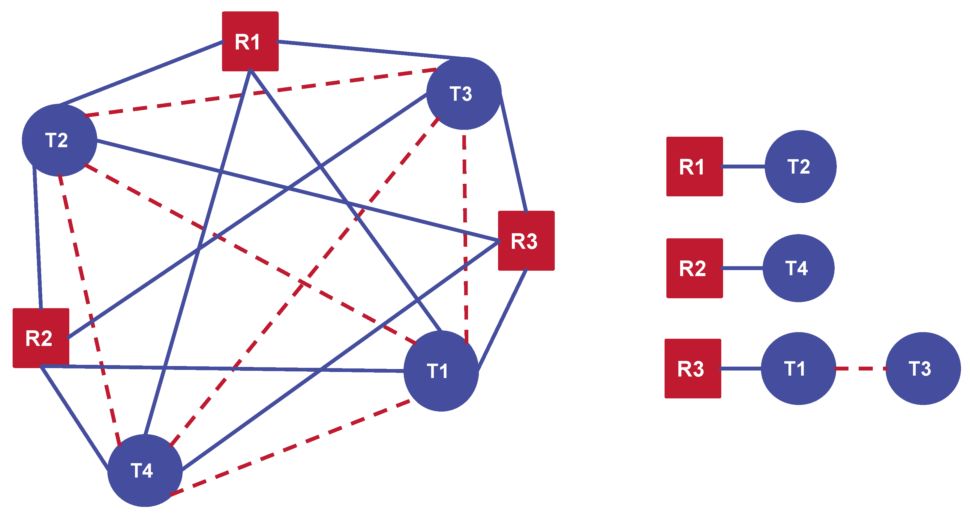 Robotics | Free Full-Text | Multi-Robot Routing Problem with Min–Max ...