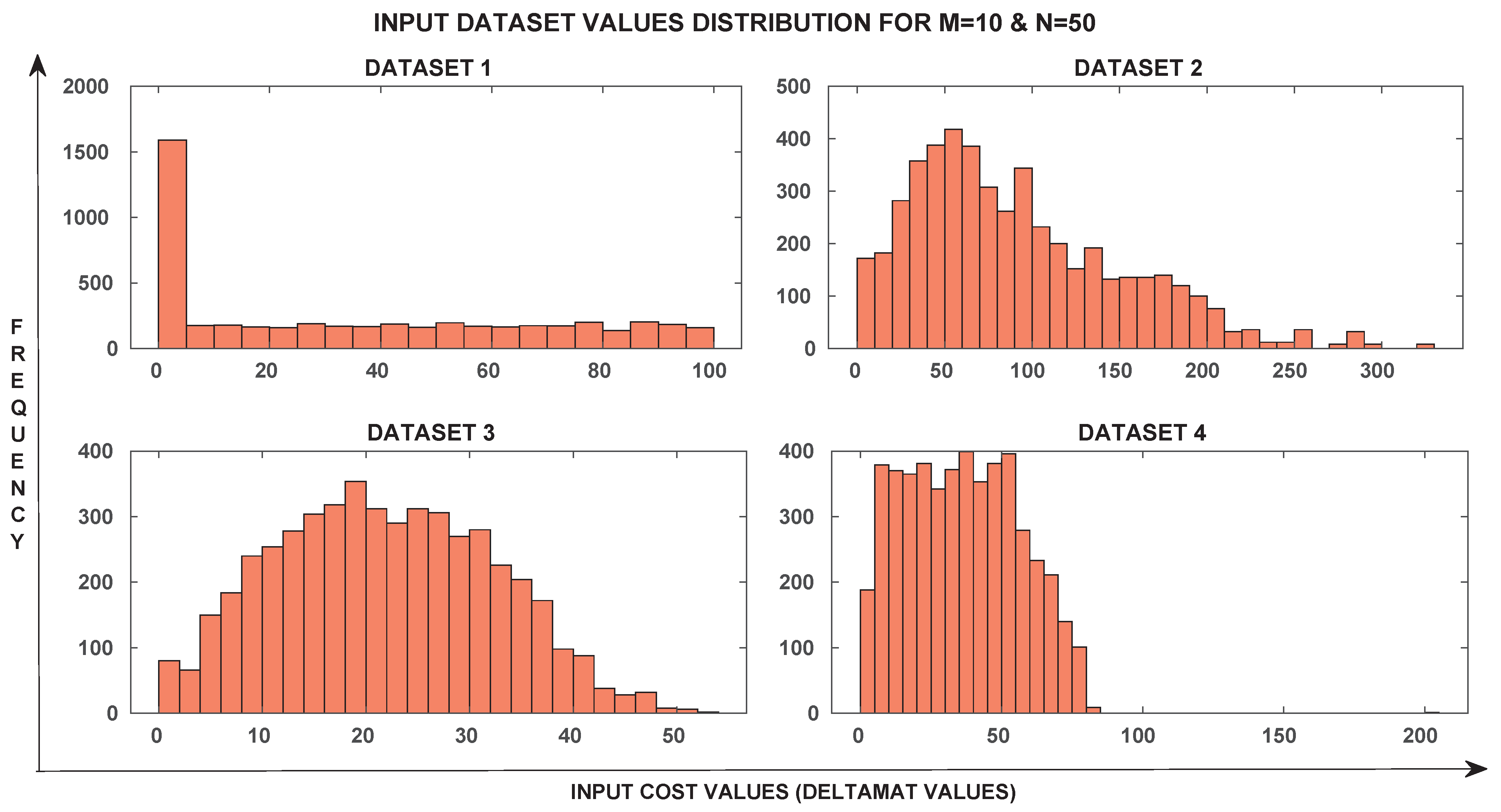 Robotics 10 00122 g002
