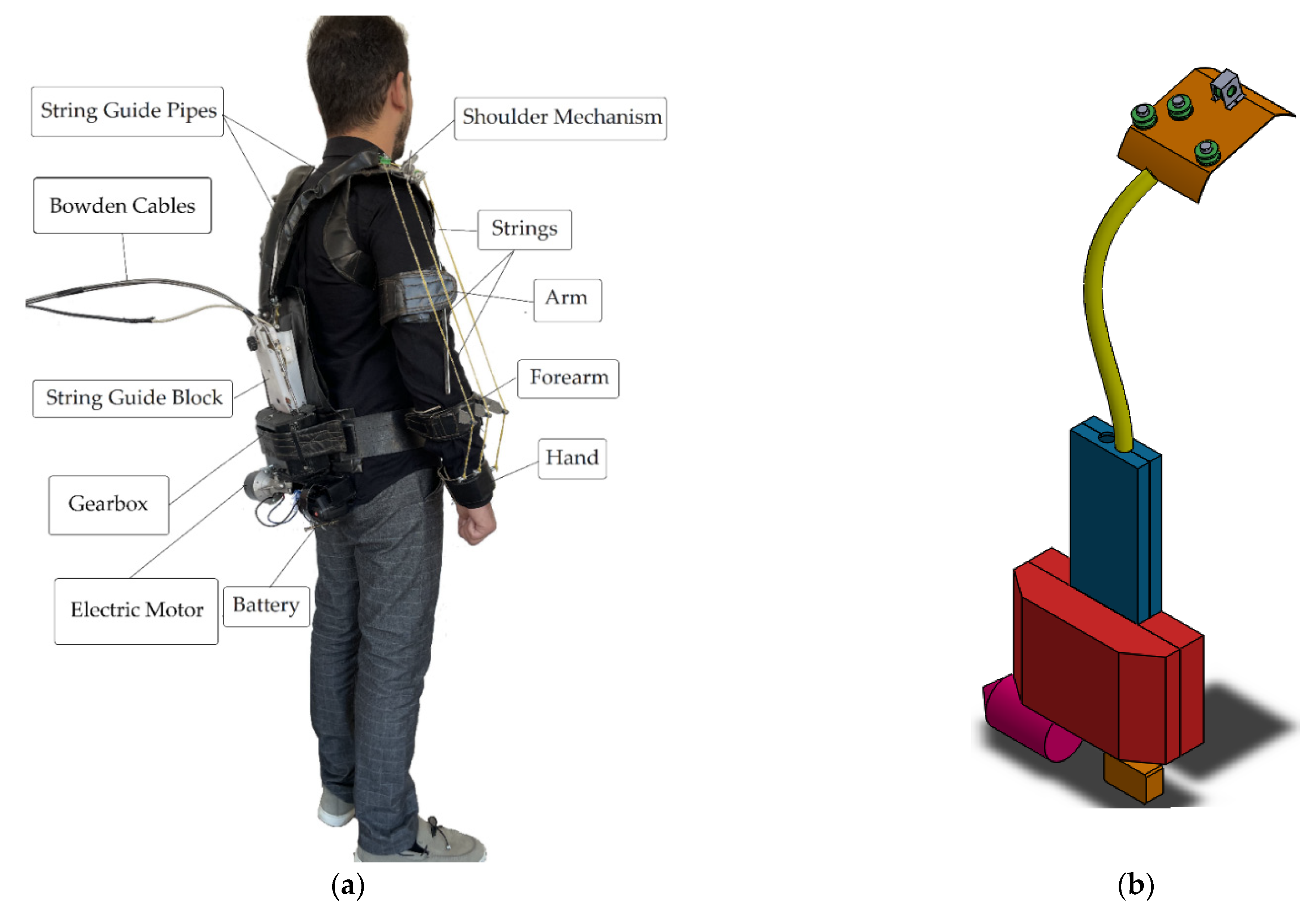 Robotics 10 00123 g009 550