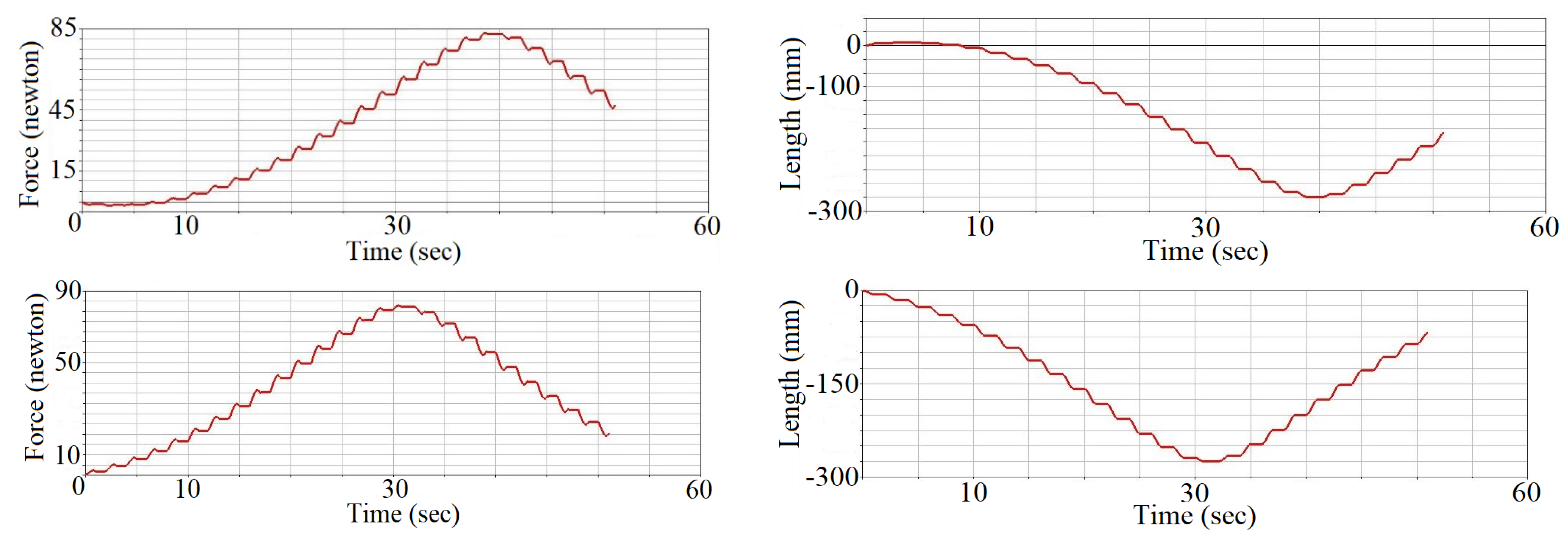 Robotics 10 00123 g011a 550