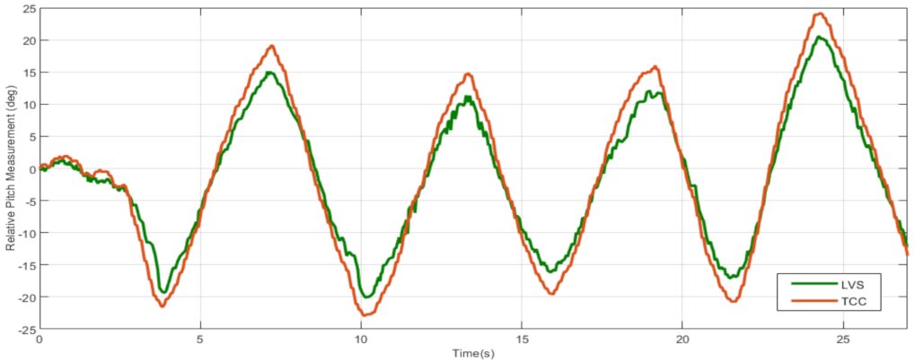 Robotics 10 00126 g016