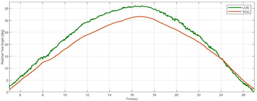 Robotics 10 00126 g017