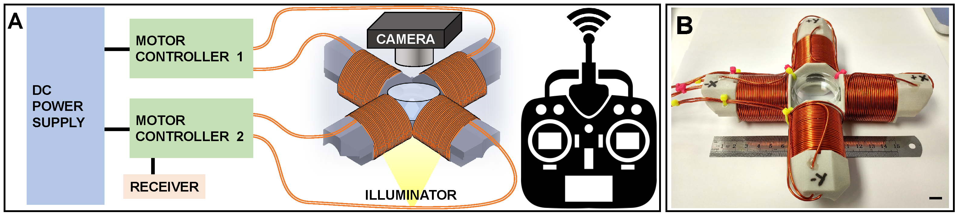 Robotics 10 00129 g001 550