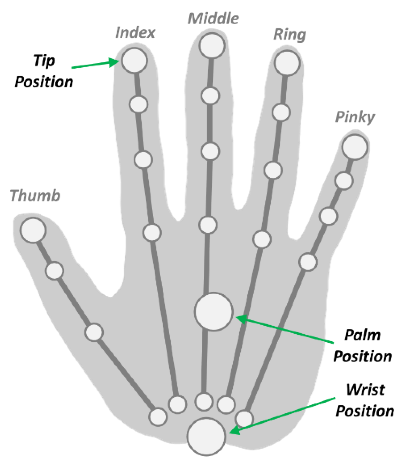 Robotics 10 00130 g002 550