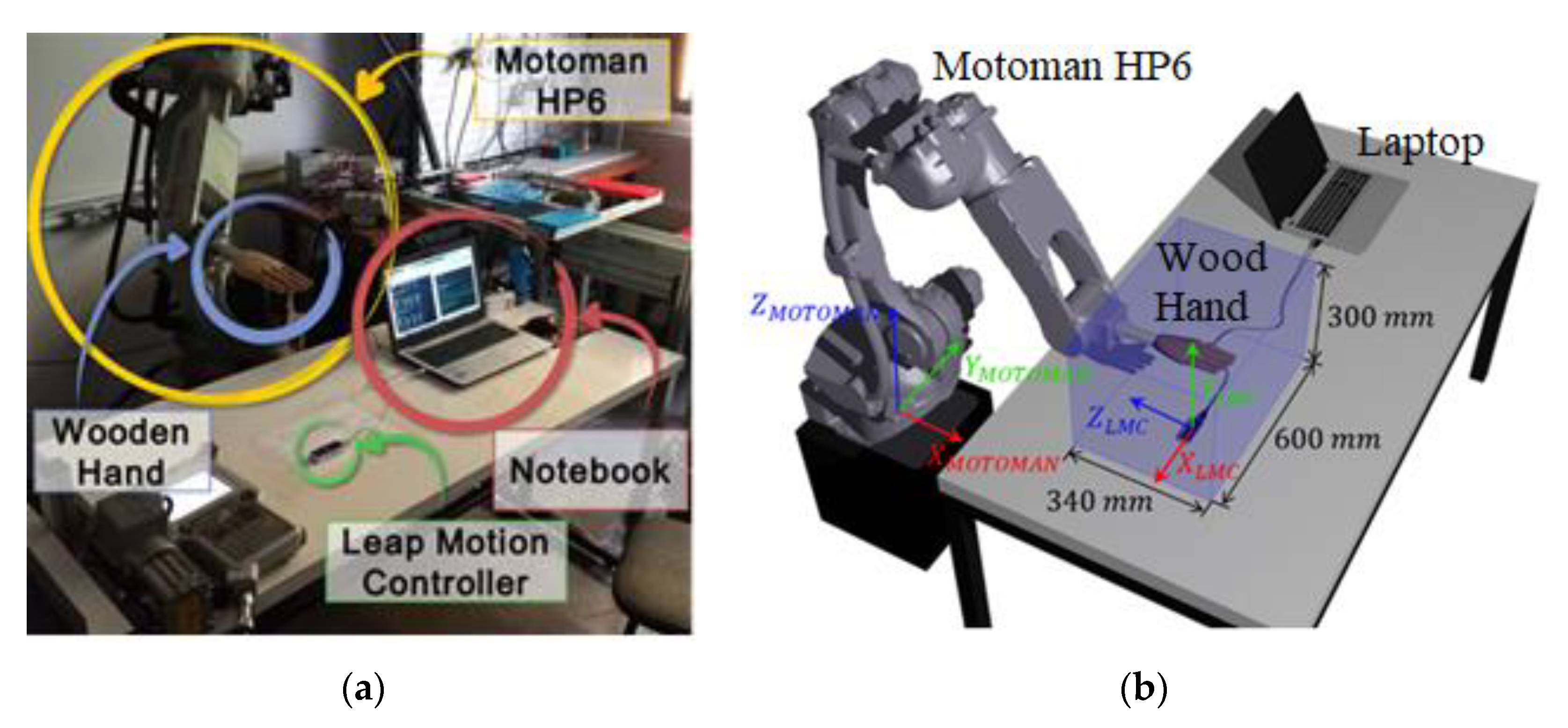 Leap Motion Controller - RobotShop