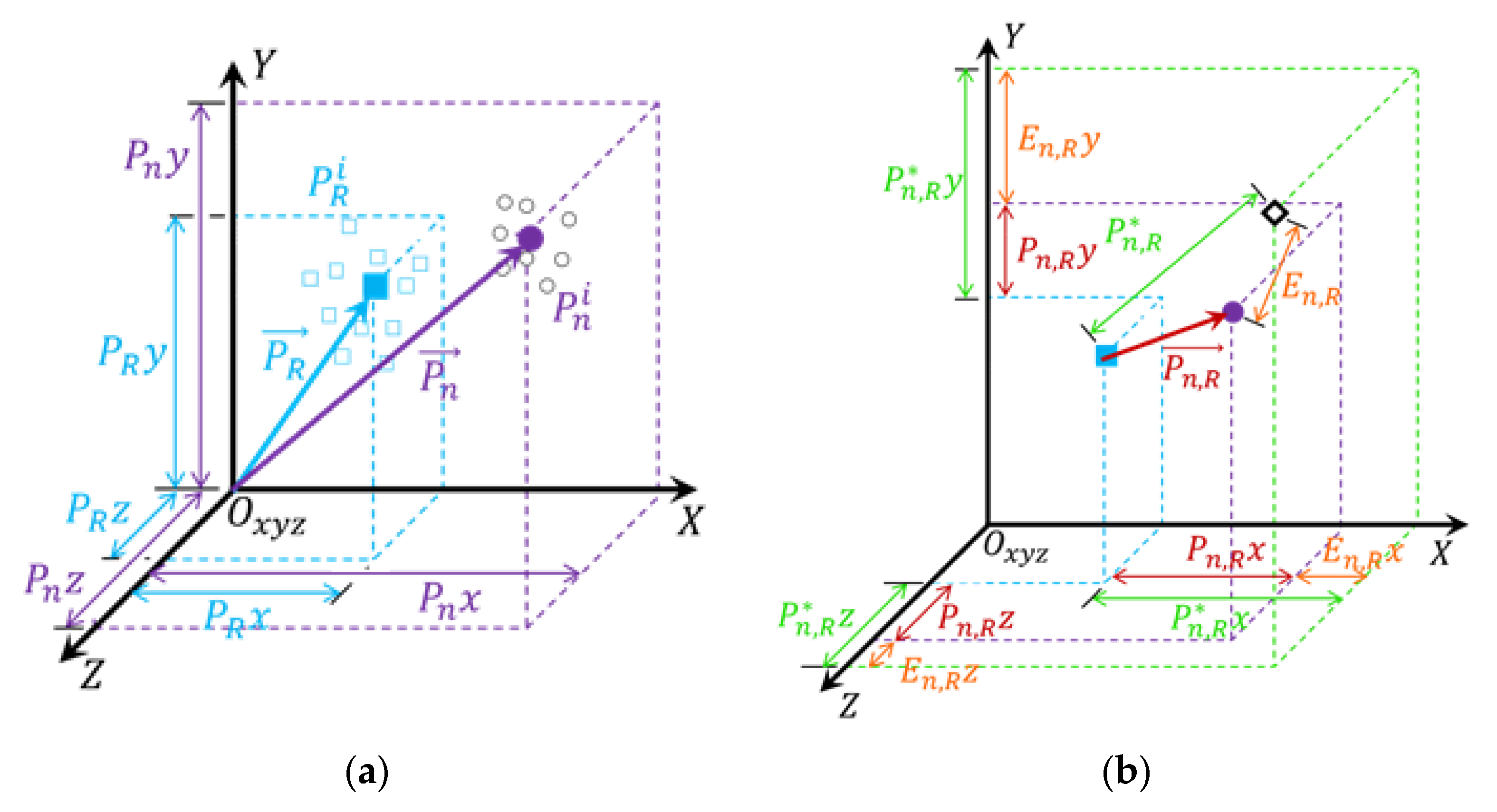 Robotics 10 00130 g005 550