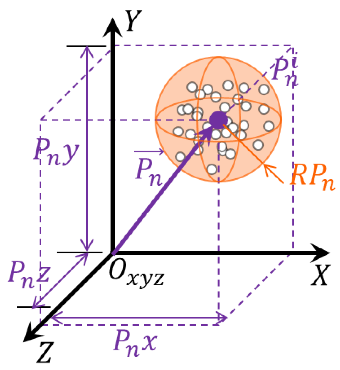 Robotics 10 00130 g006 550