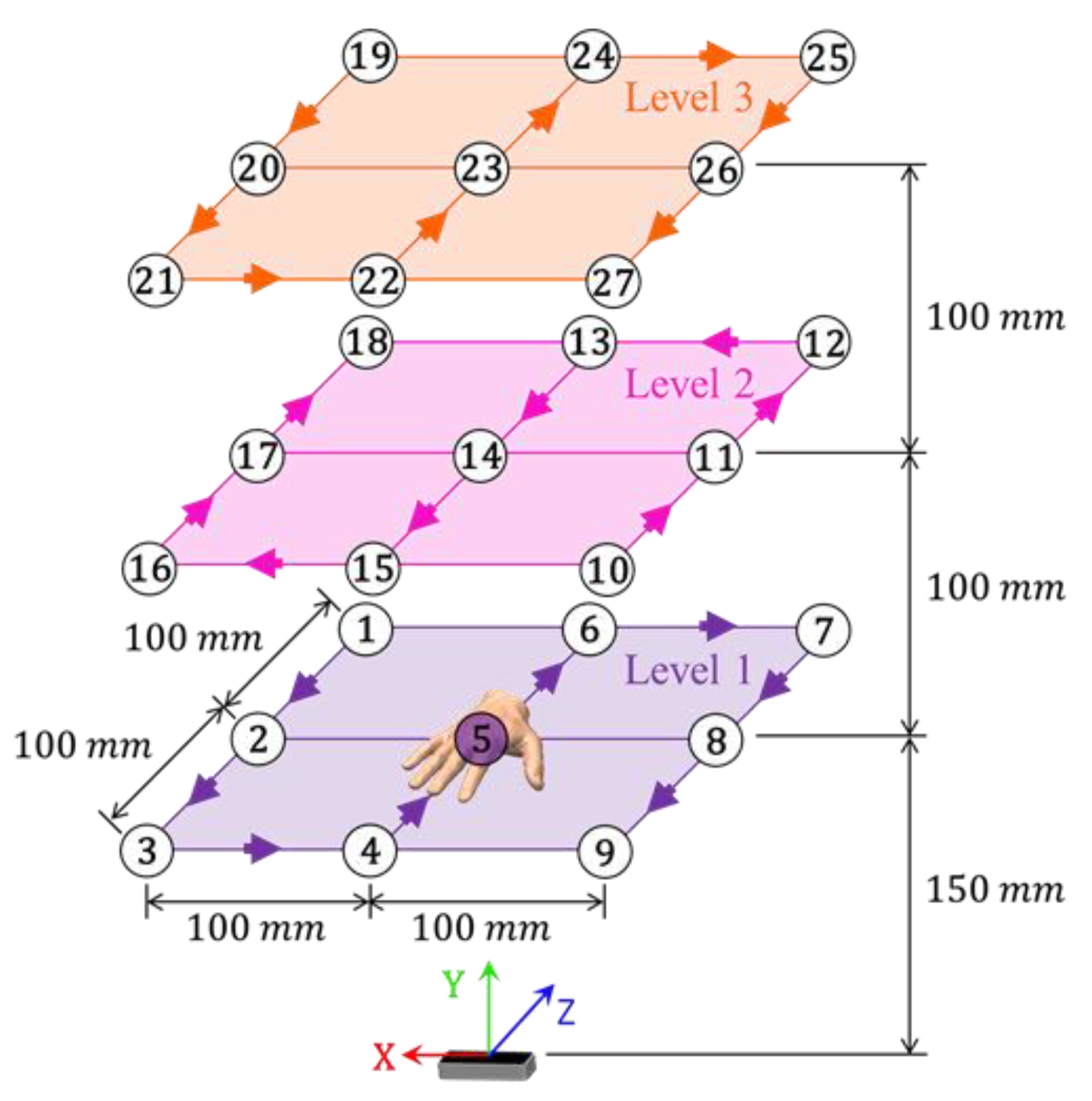 Robotics 10 00130 g008 550