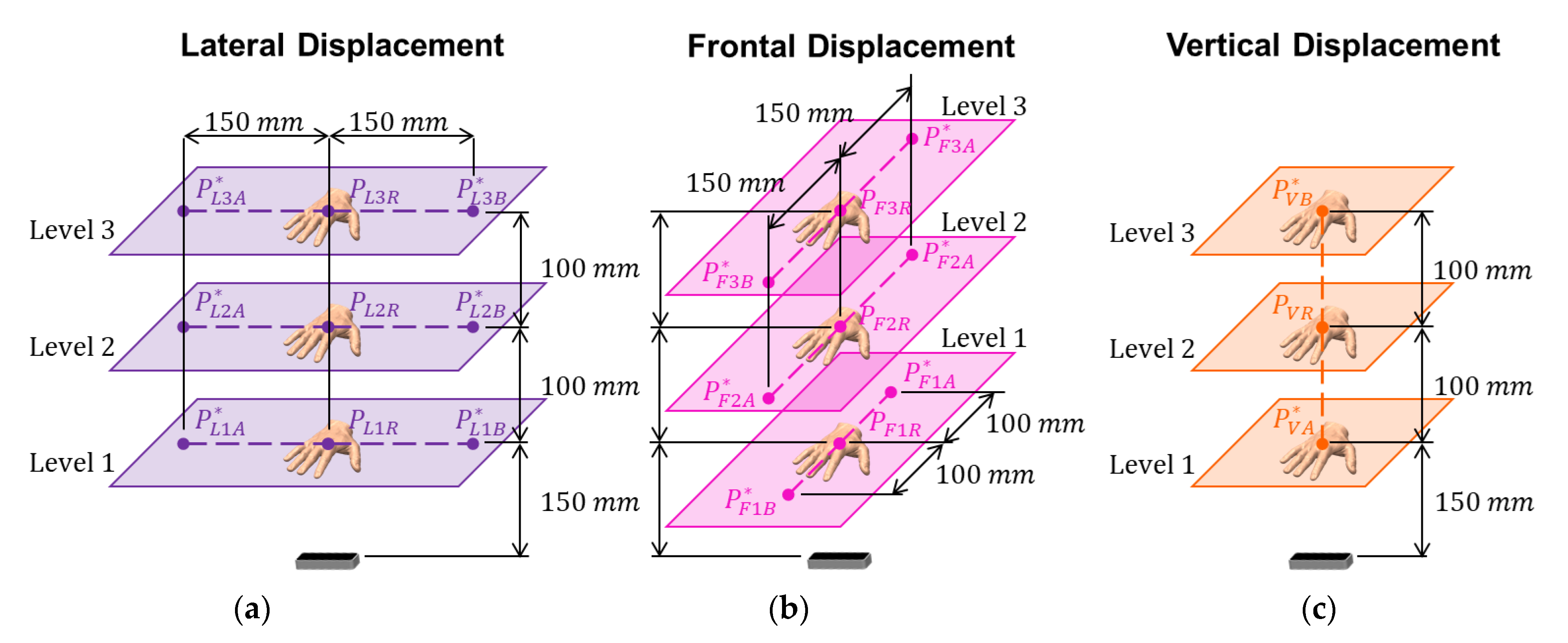 Robotics 10 00130 g009 550