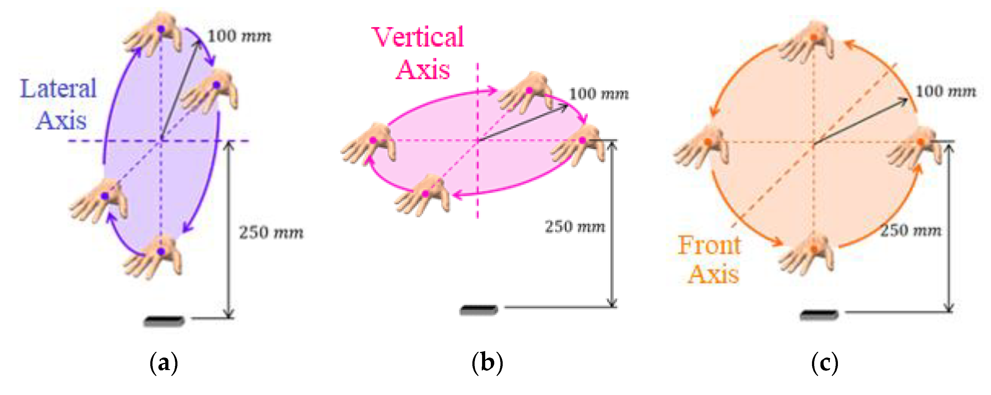 Robotics 10 00130 g010 550