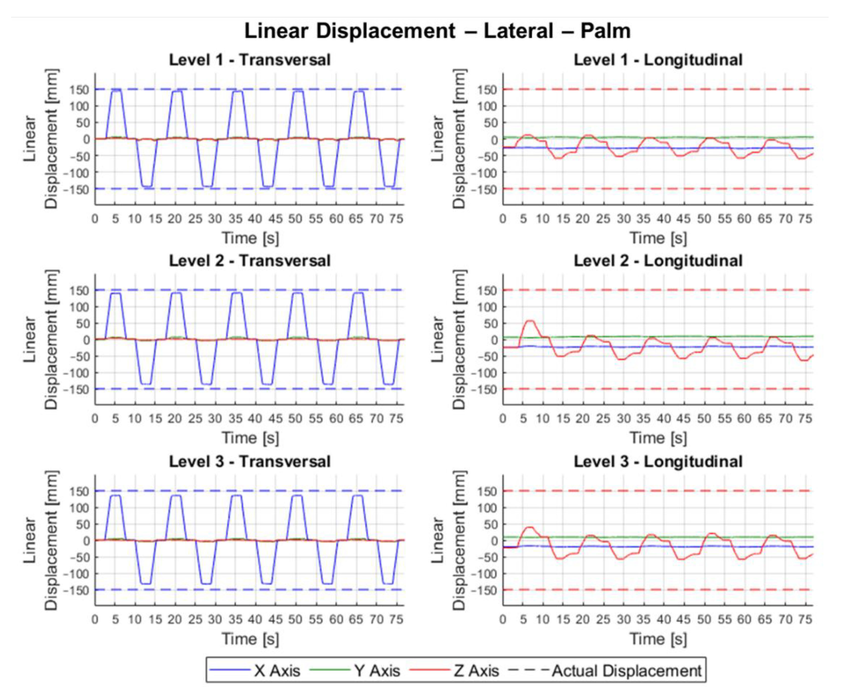 Robotics 10 00130 g012 550