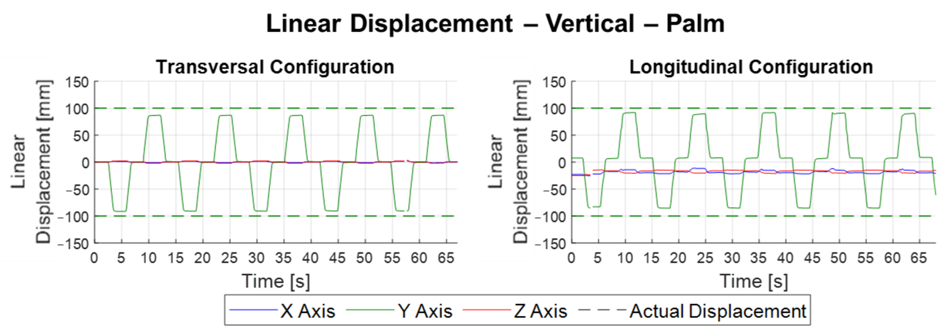 Robotics 10 00130 g013 550