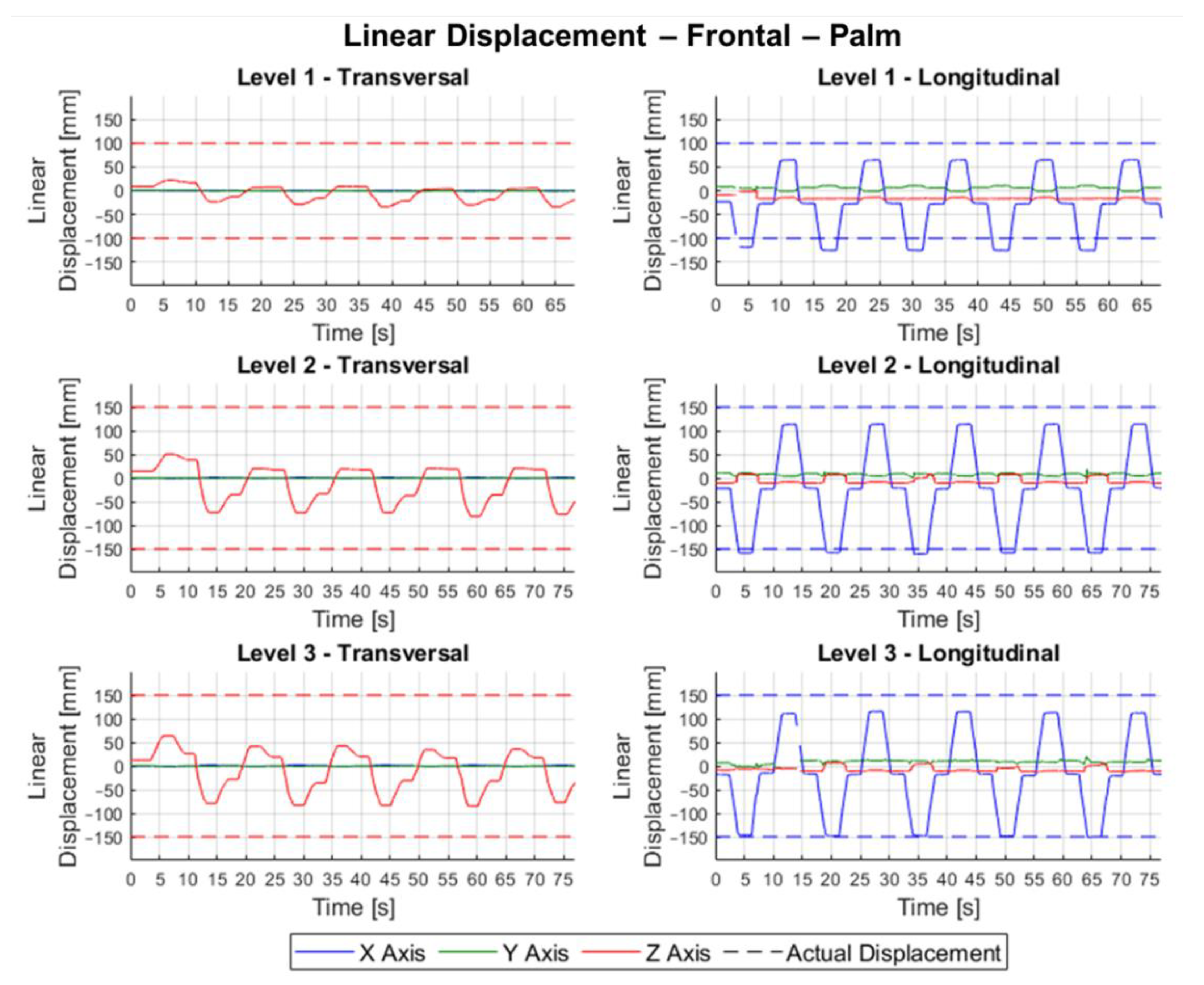 Robotics 10 00130 g014 550