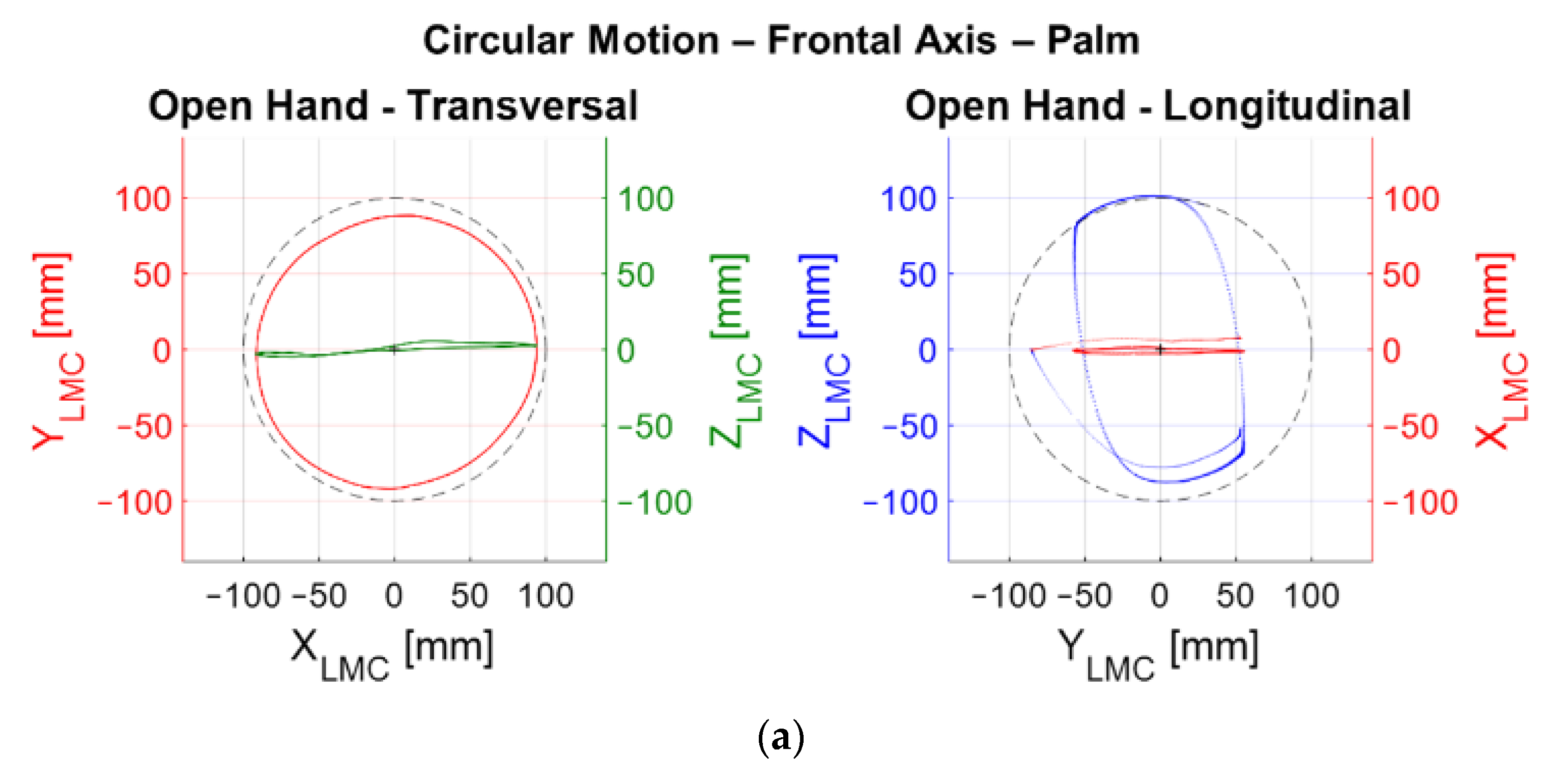 Robotics 10 00130 g015a 550