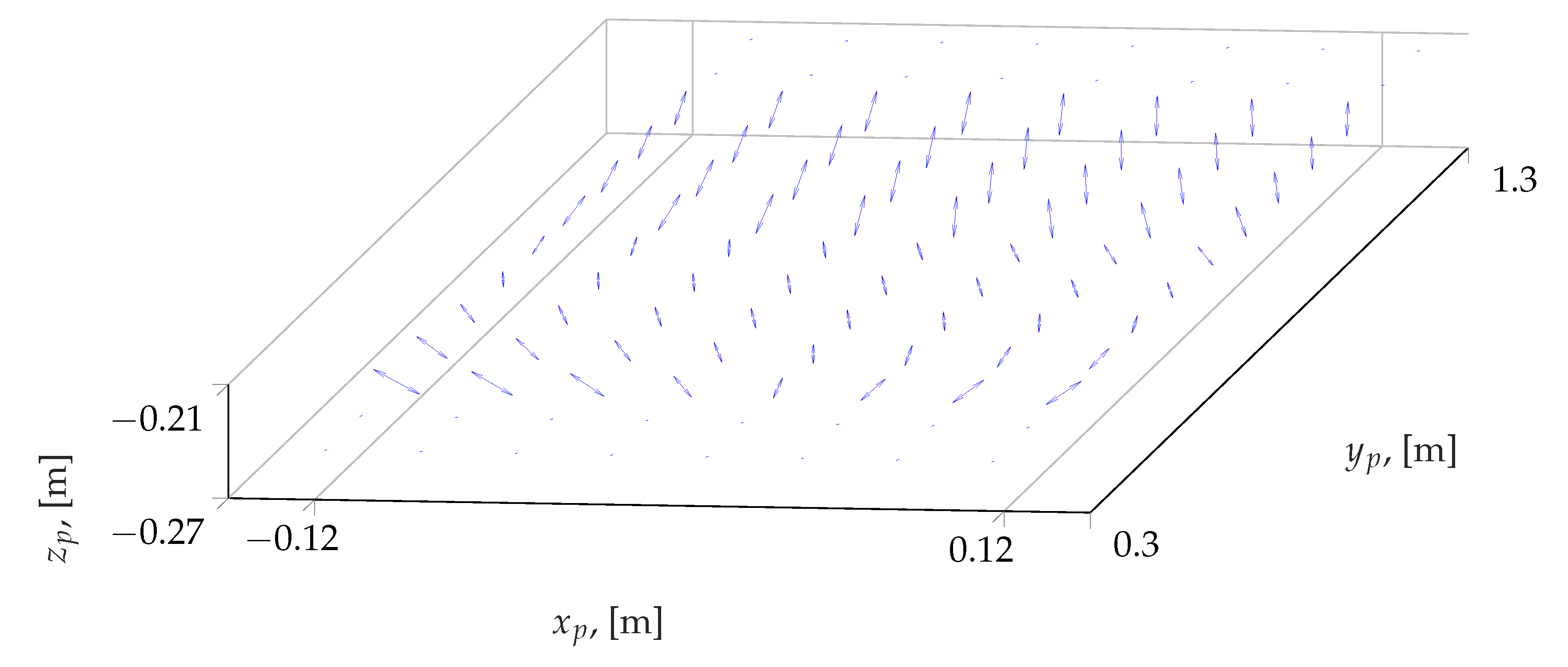 Robotics 10 00132 g011