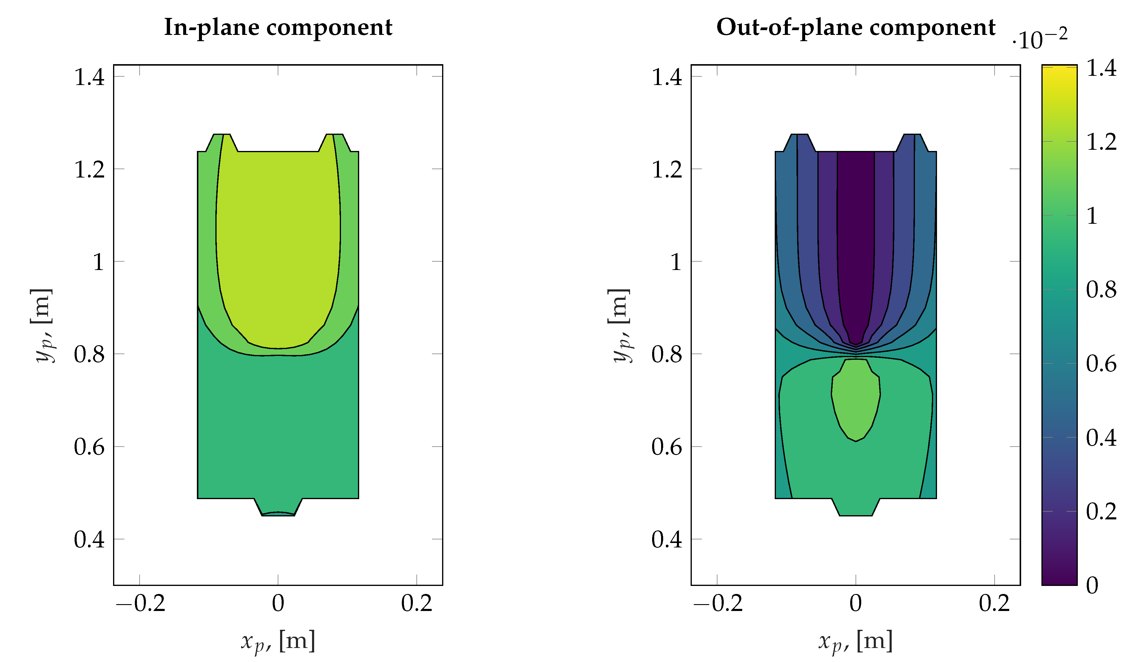 Robotics 10 00132 g015