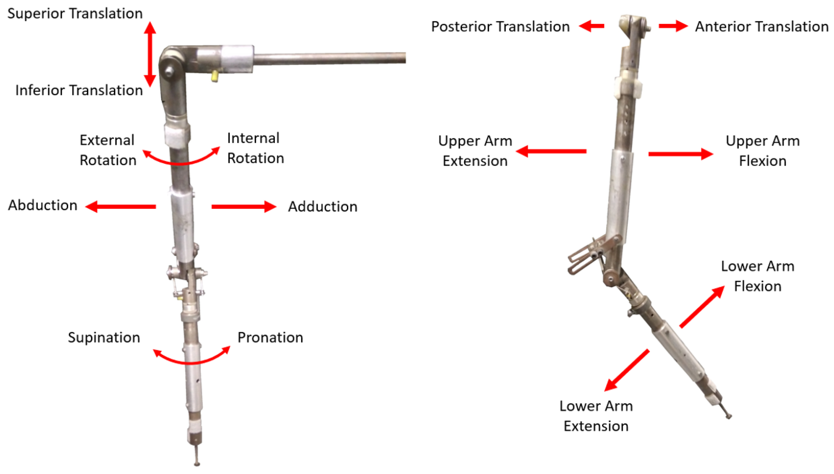 Robotics 10 00134 g002