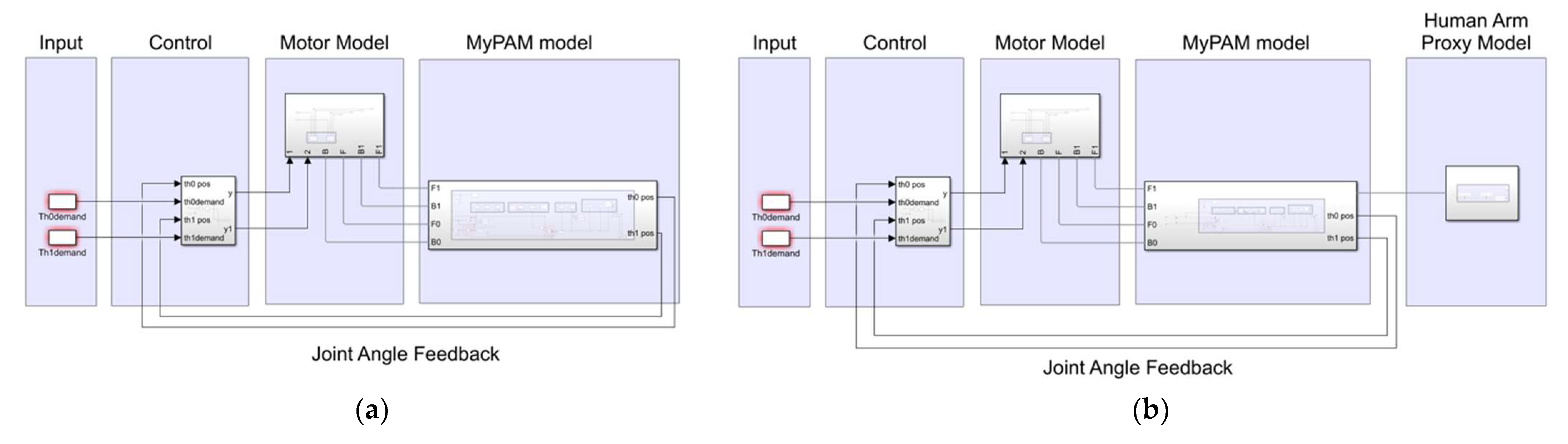 Robotics 10 00134 g003