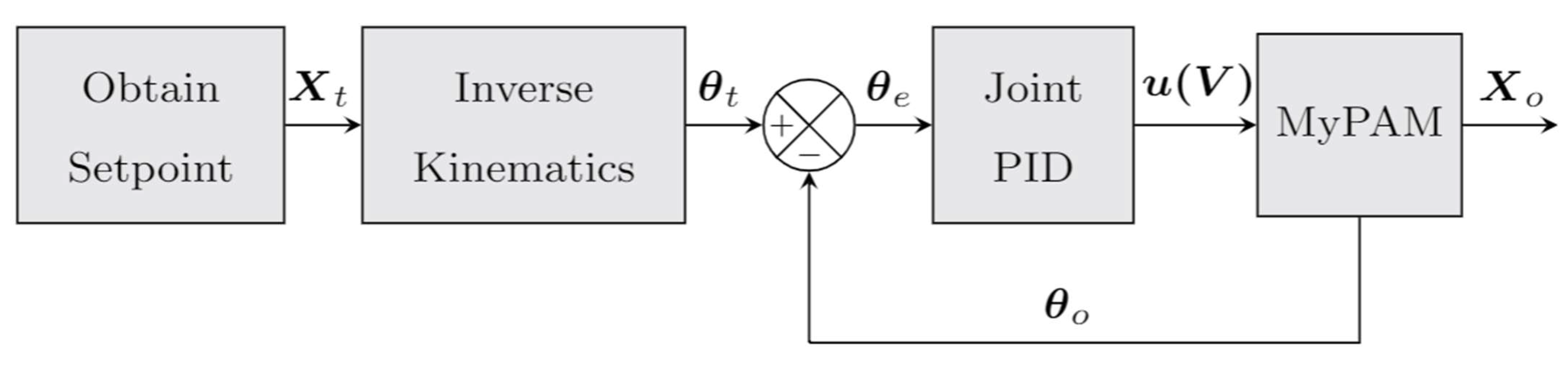 Robotics 10 00134 g005