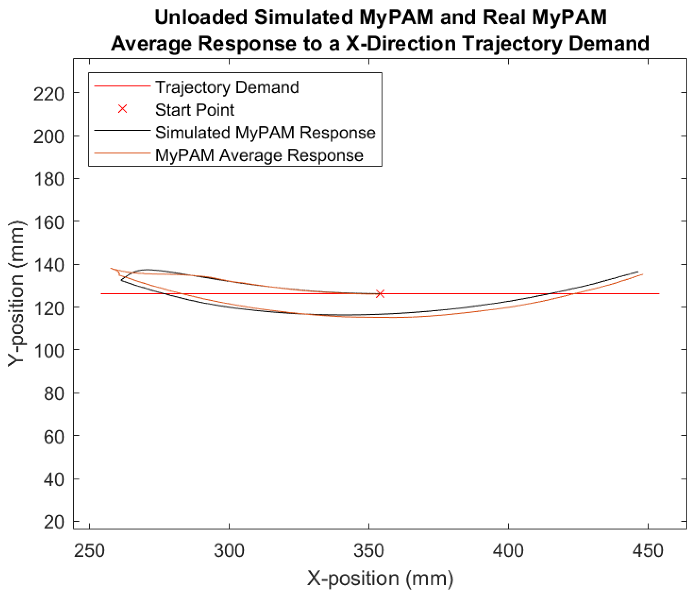 Robotics 10 00134 g007