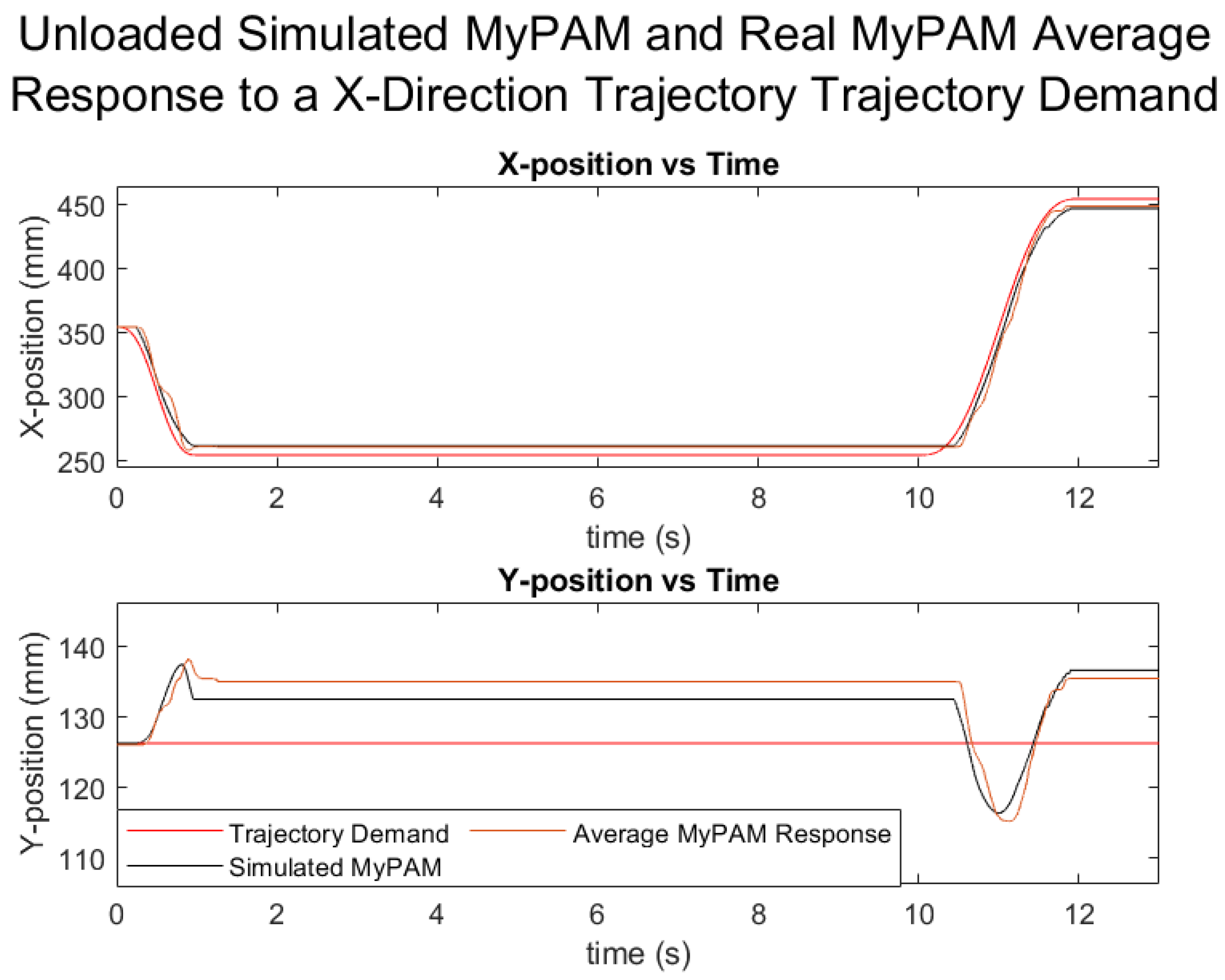 Robotics 10 00134 g008