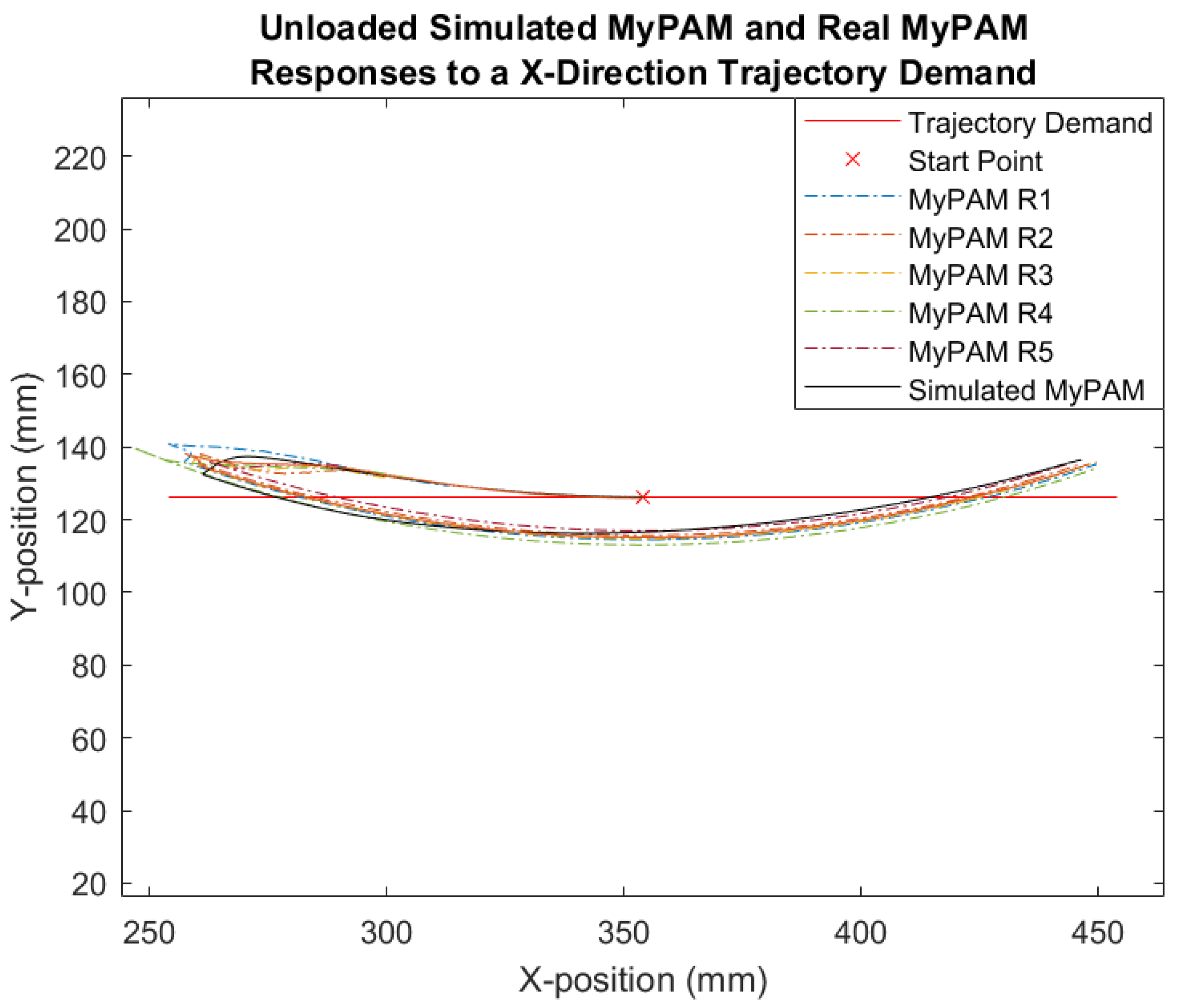 Robotics 10 00134 g009